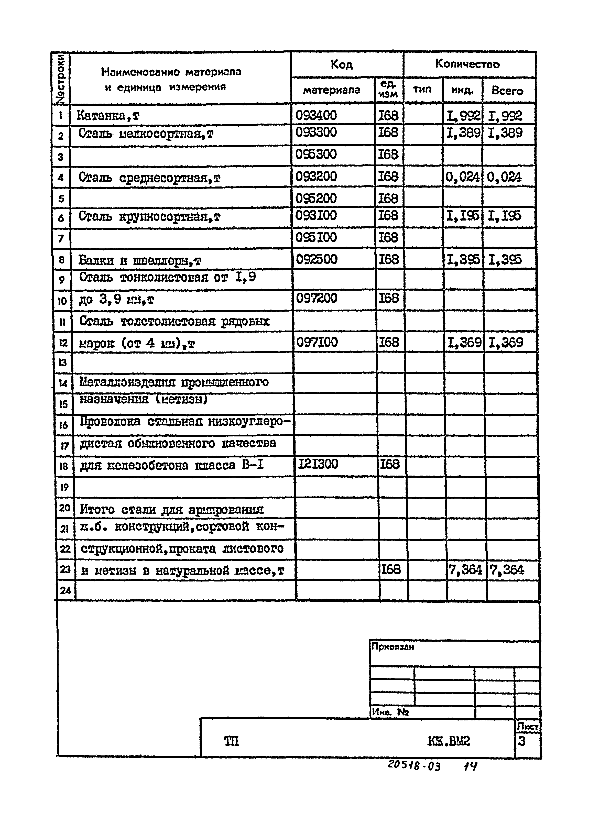 Типовой проект 902-3-40.85