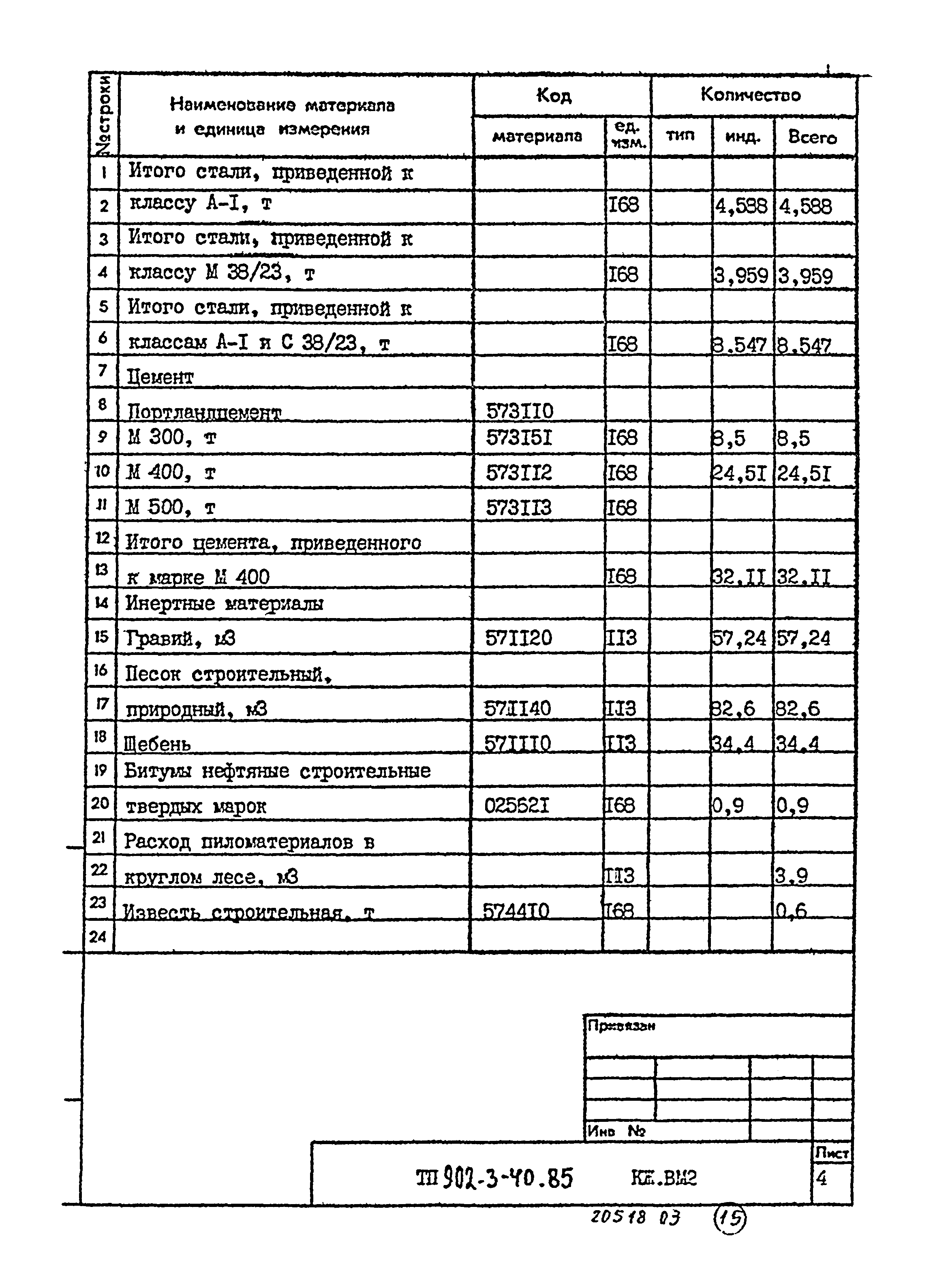Типовой проект 902-3-40.85