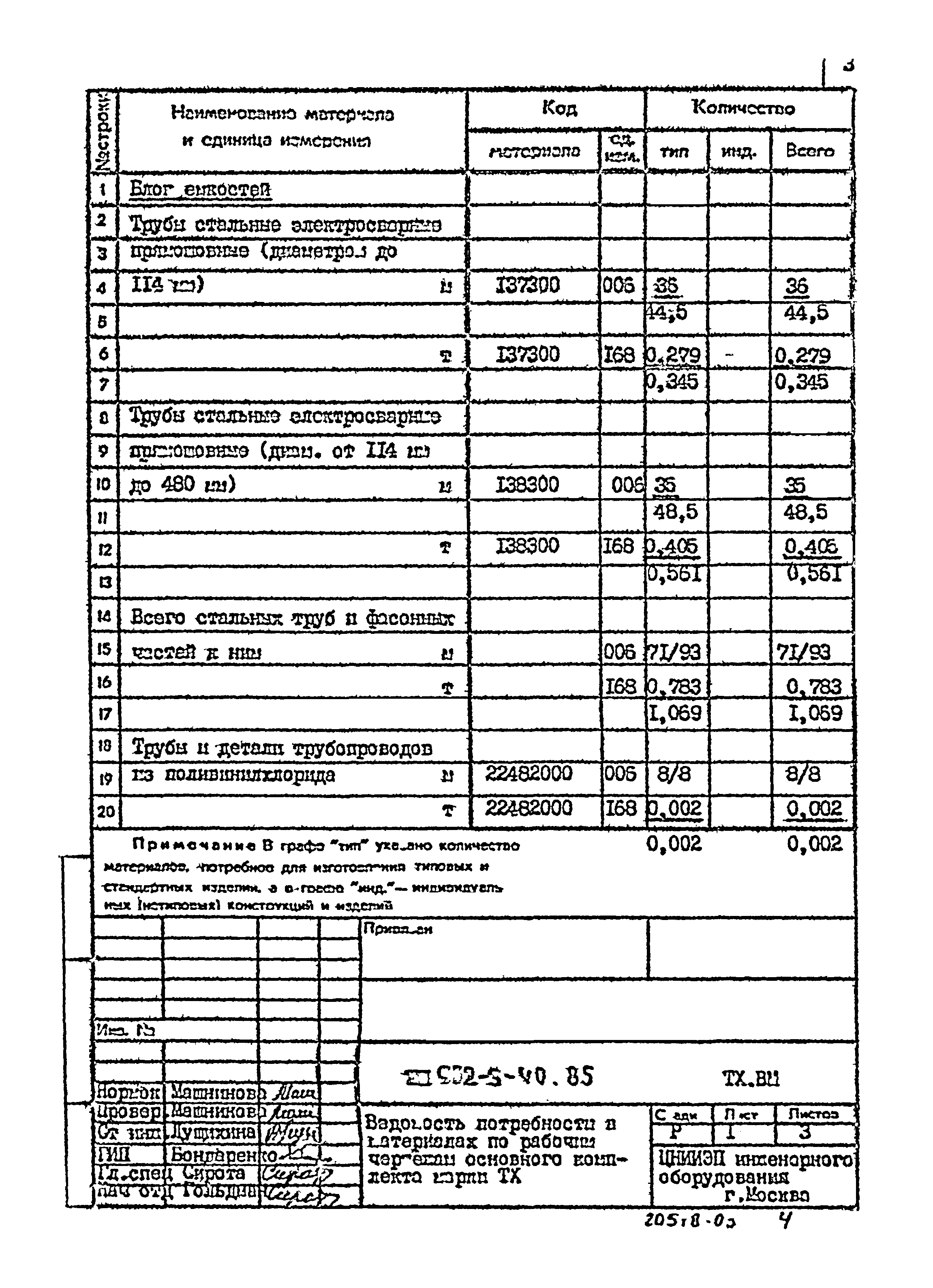 Типовой проект 902-3-40.85
