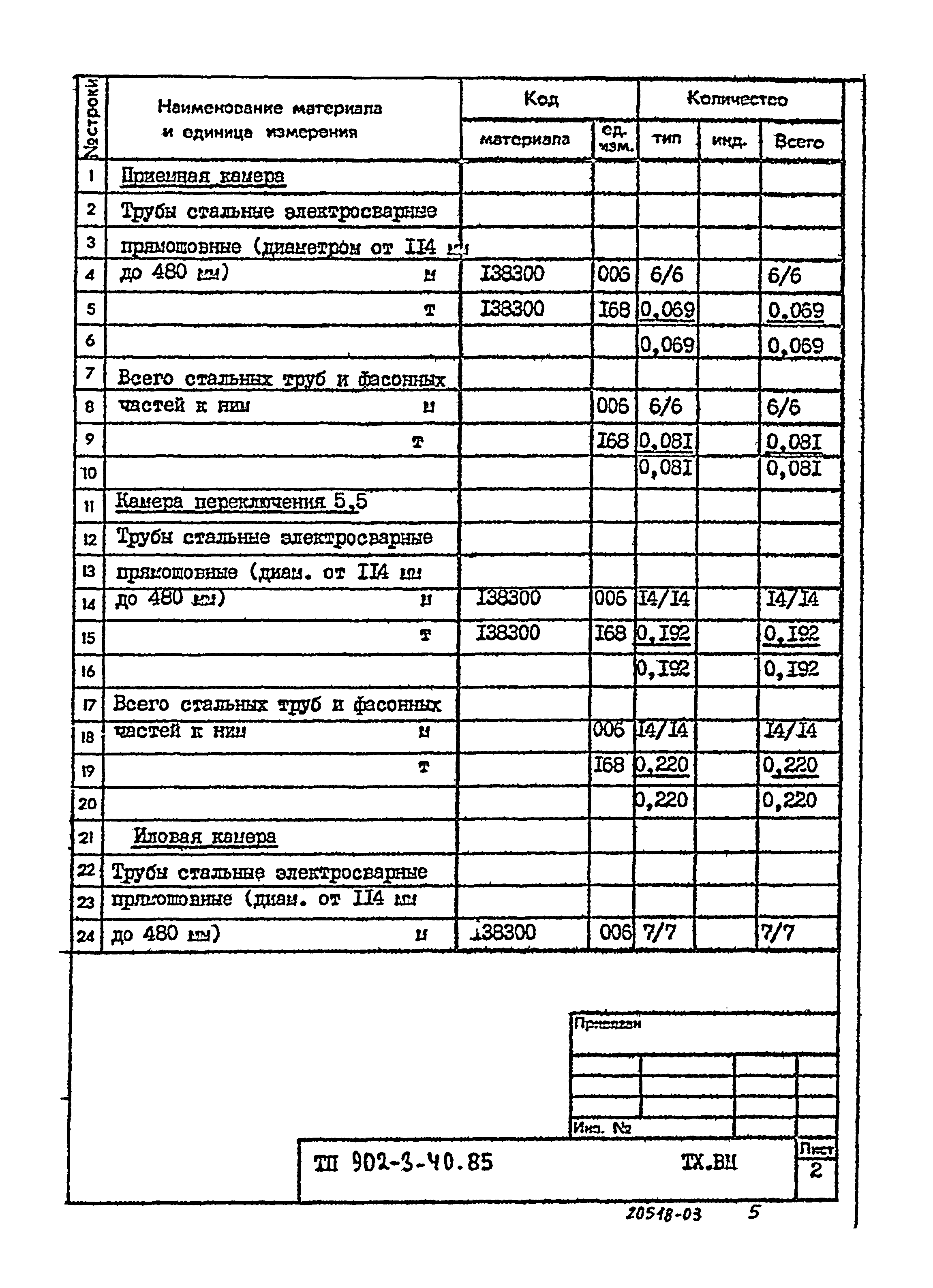 Типовой проект 902-3-40.85