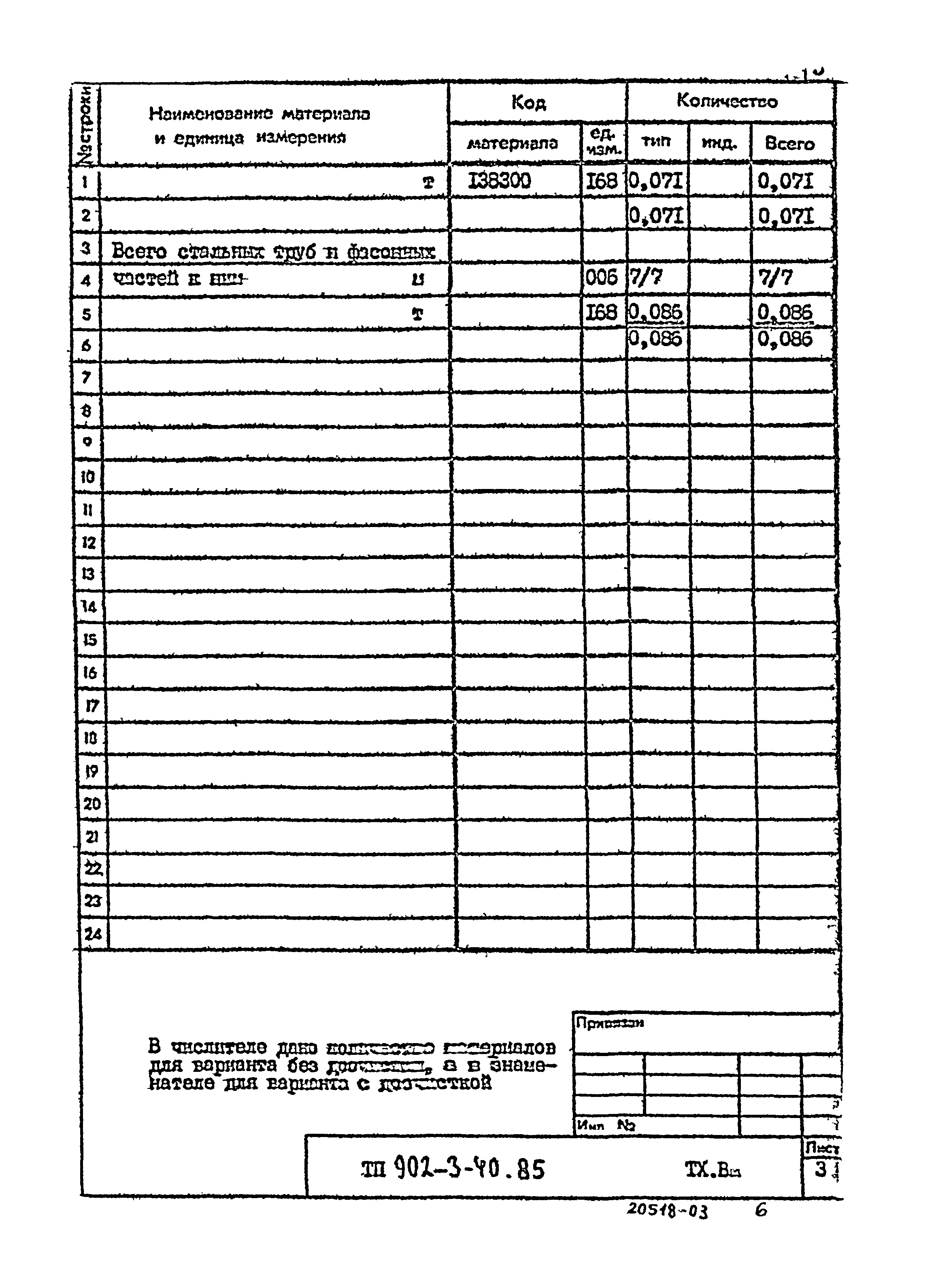 Типовой проект 902-3-40.85