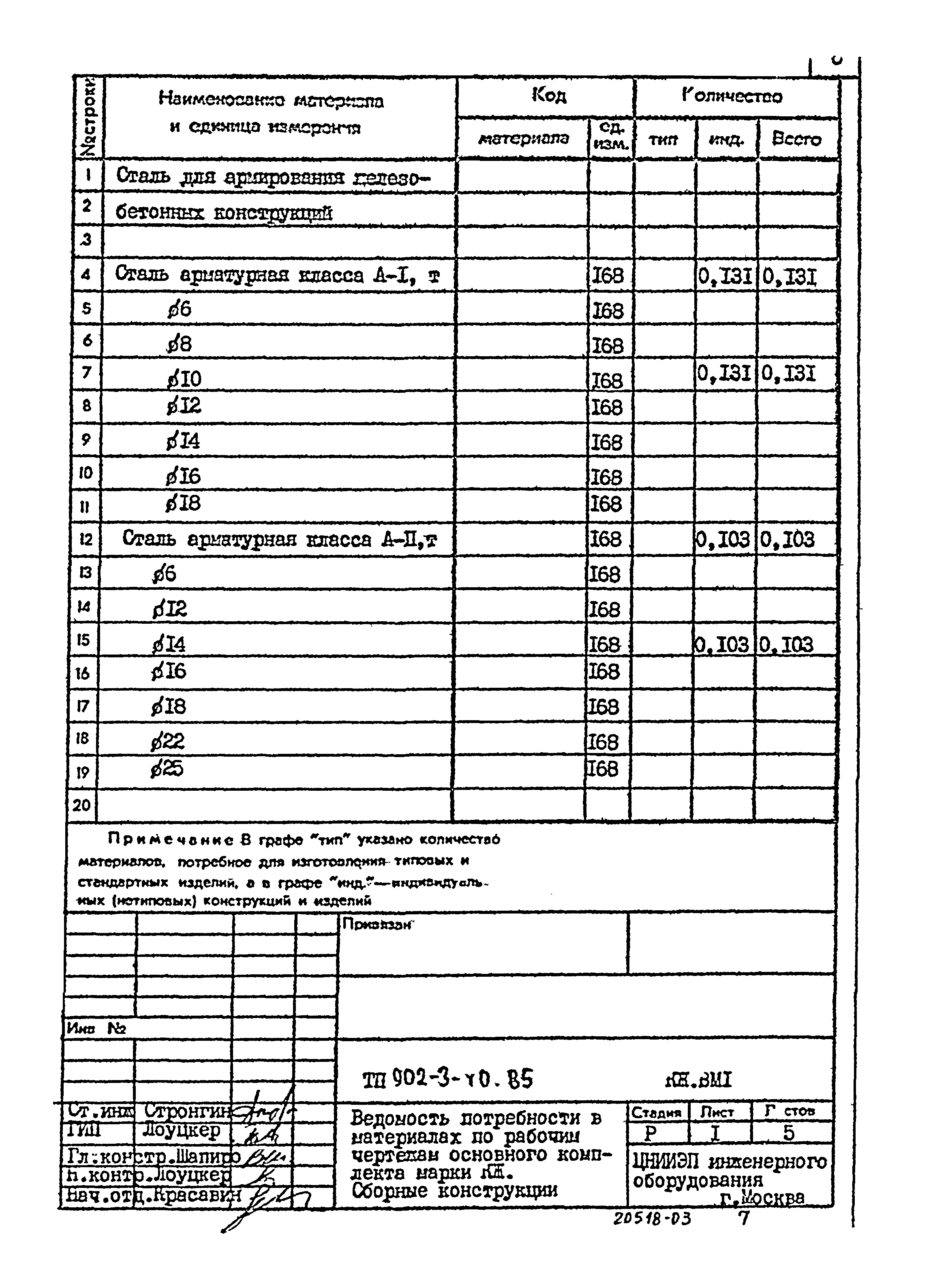 Типовой проект 902-3-40.85