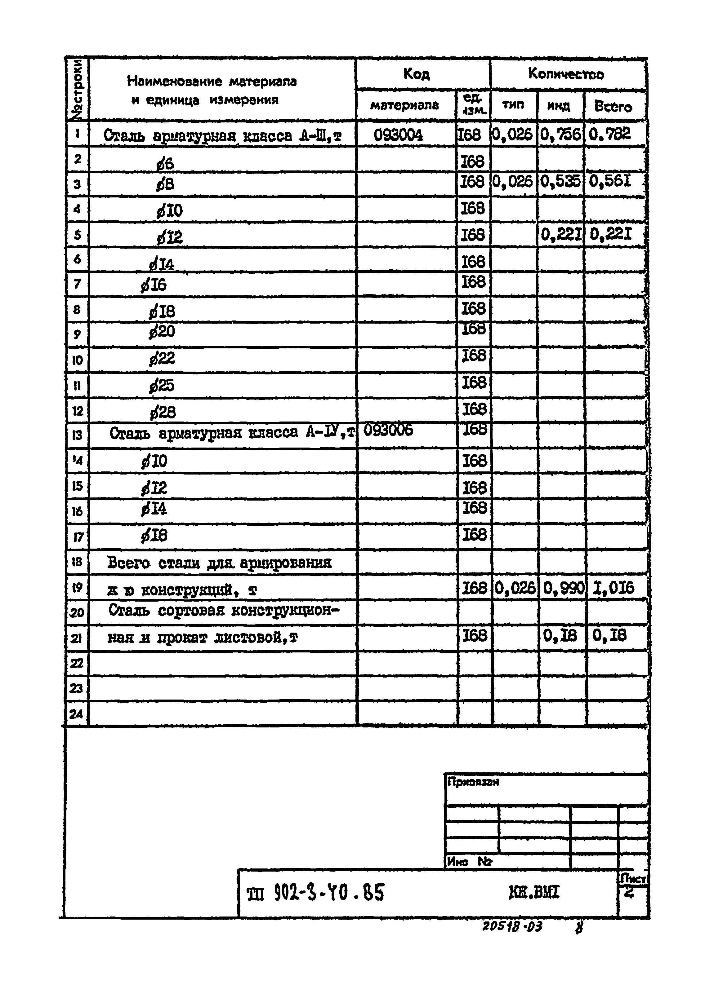 Типовой проект 902-3-40.85