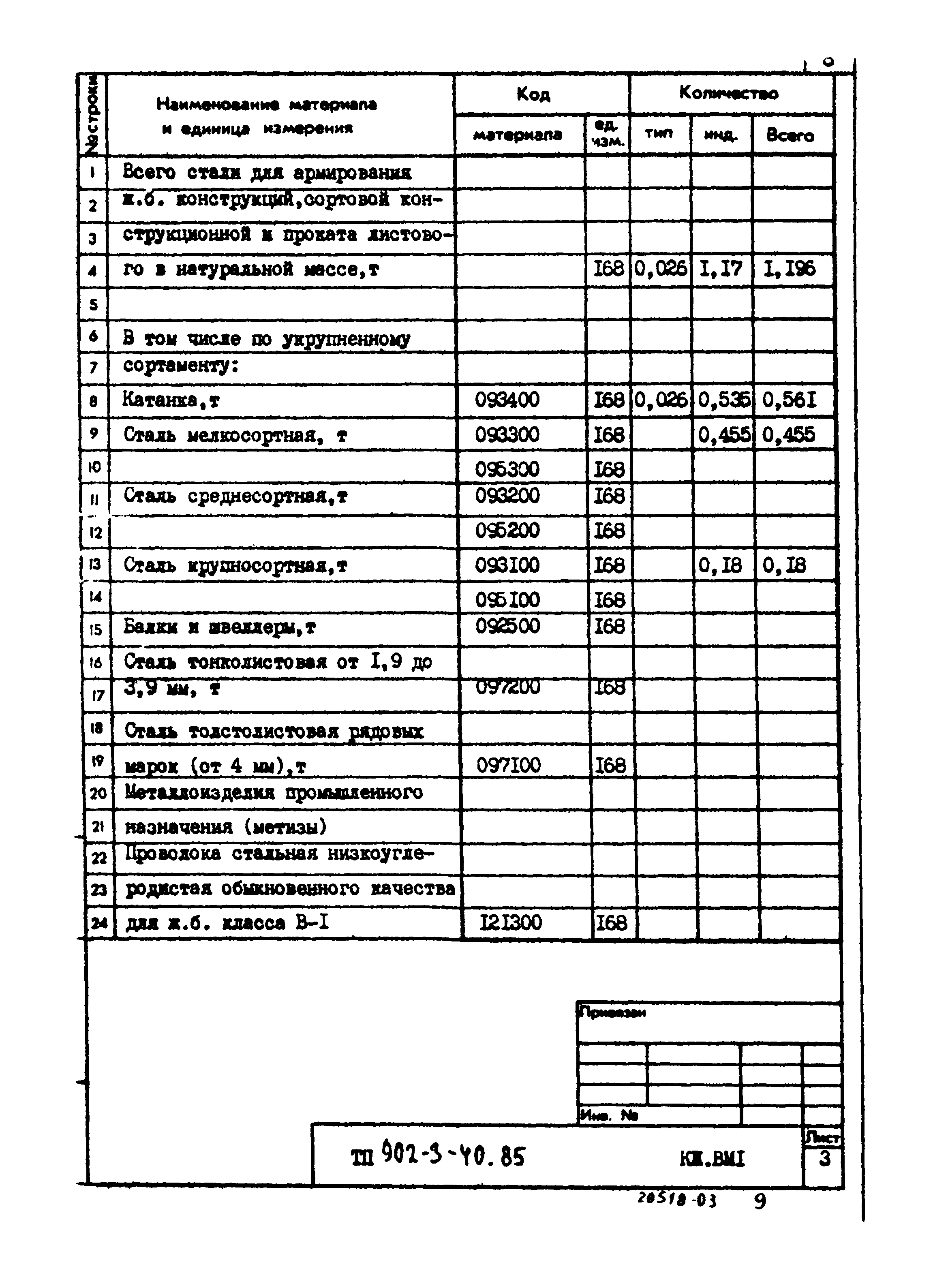 Типовой проект 902-3-40.85