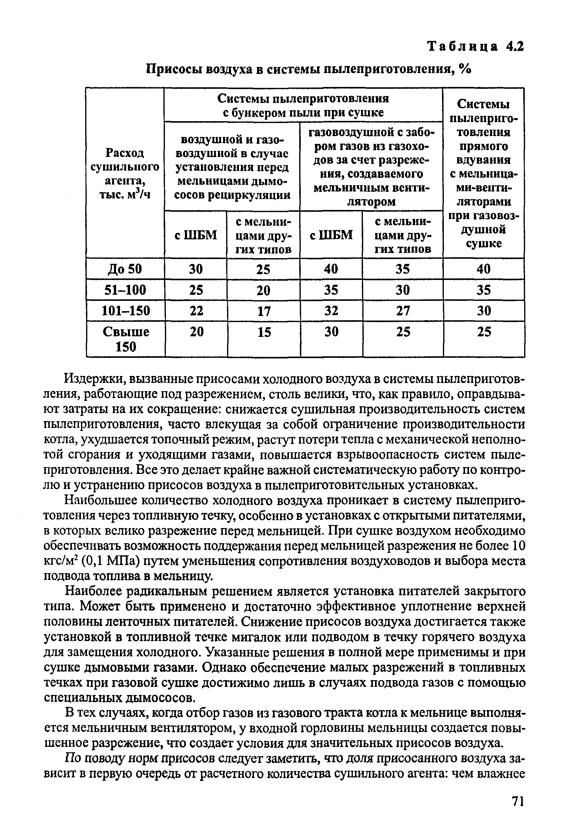 Скачать Пособие для изучения «Правил технической эксплуатации электрических  станций и сетей» (тепломеханическая часть)