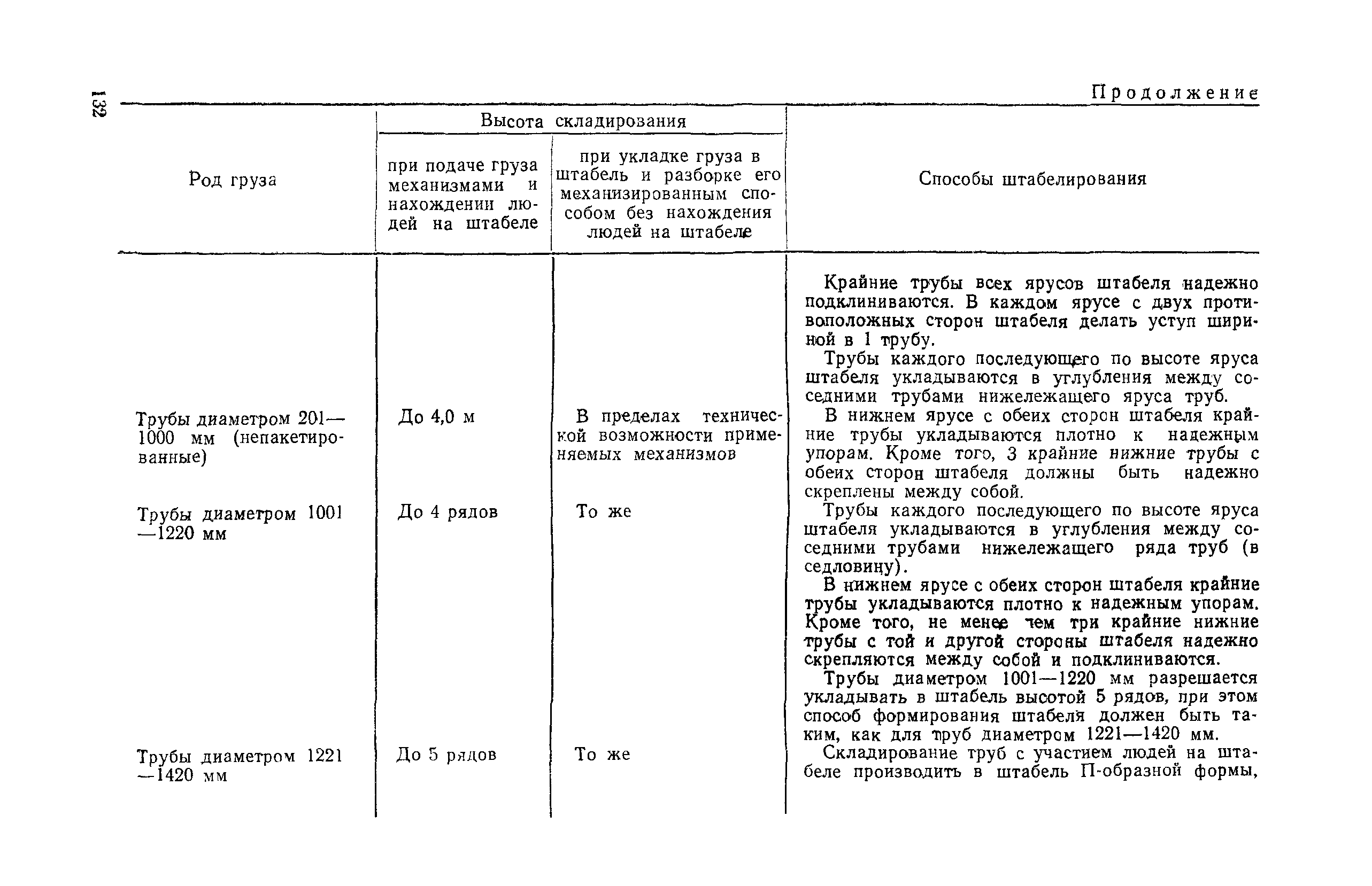 РД 31.82.03-75