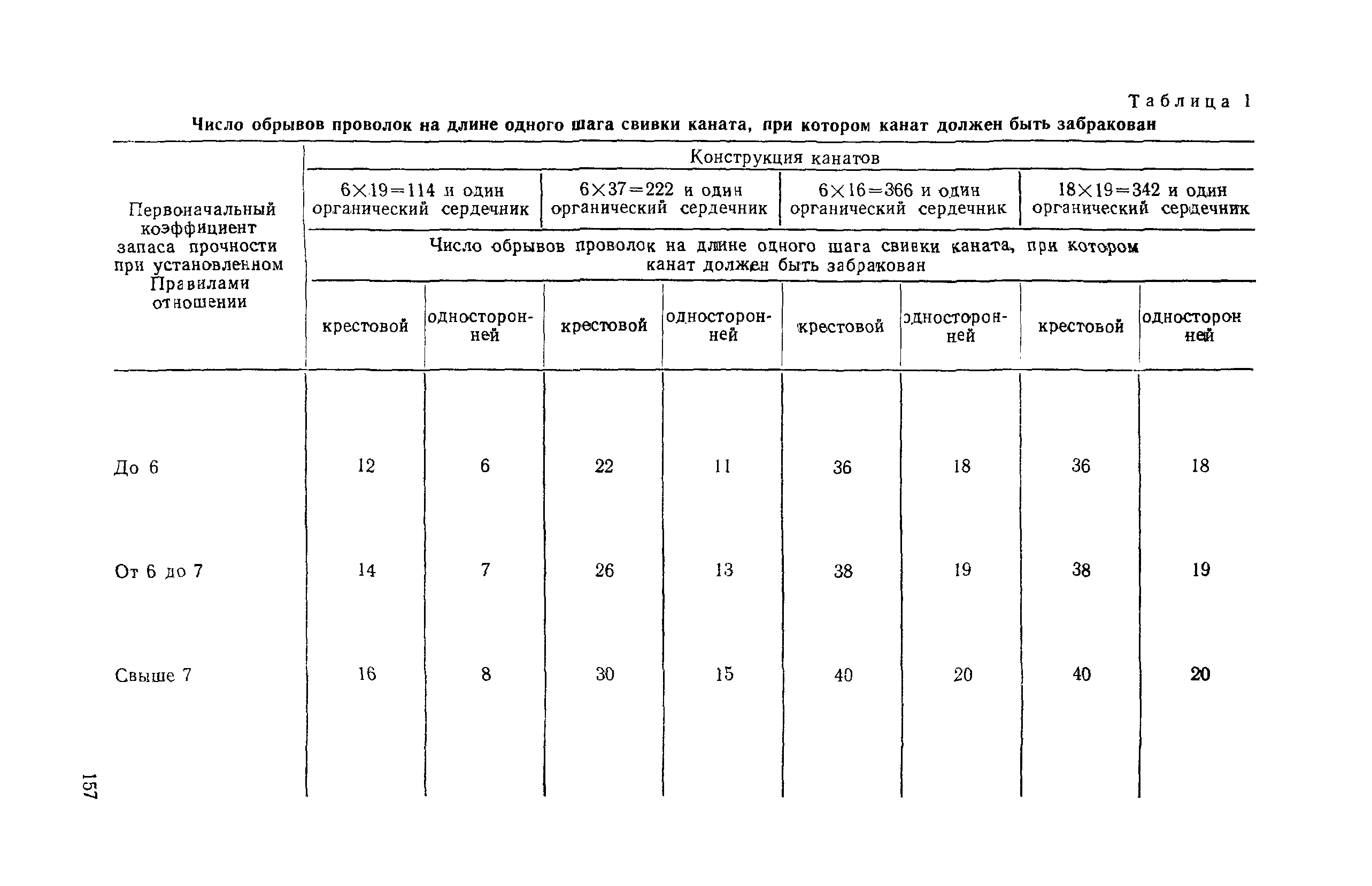 РД 31.82.03-75