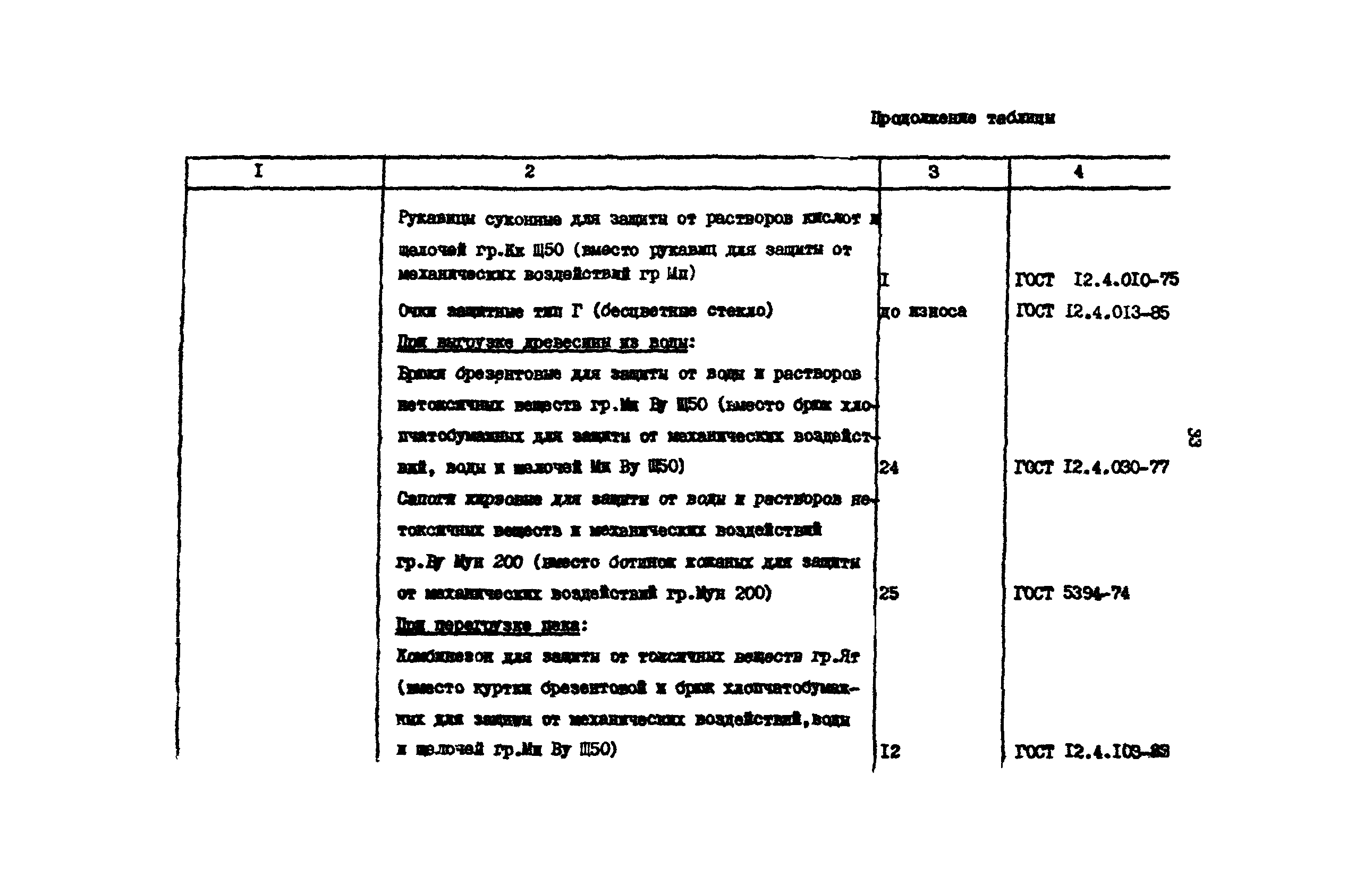 РД 31.82.03-75