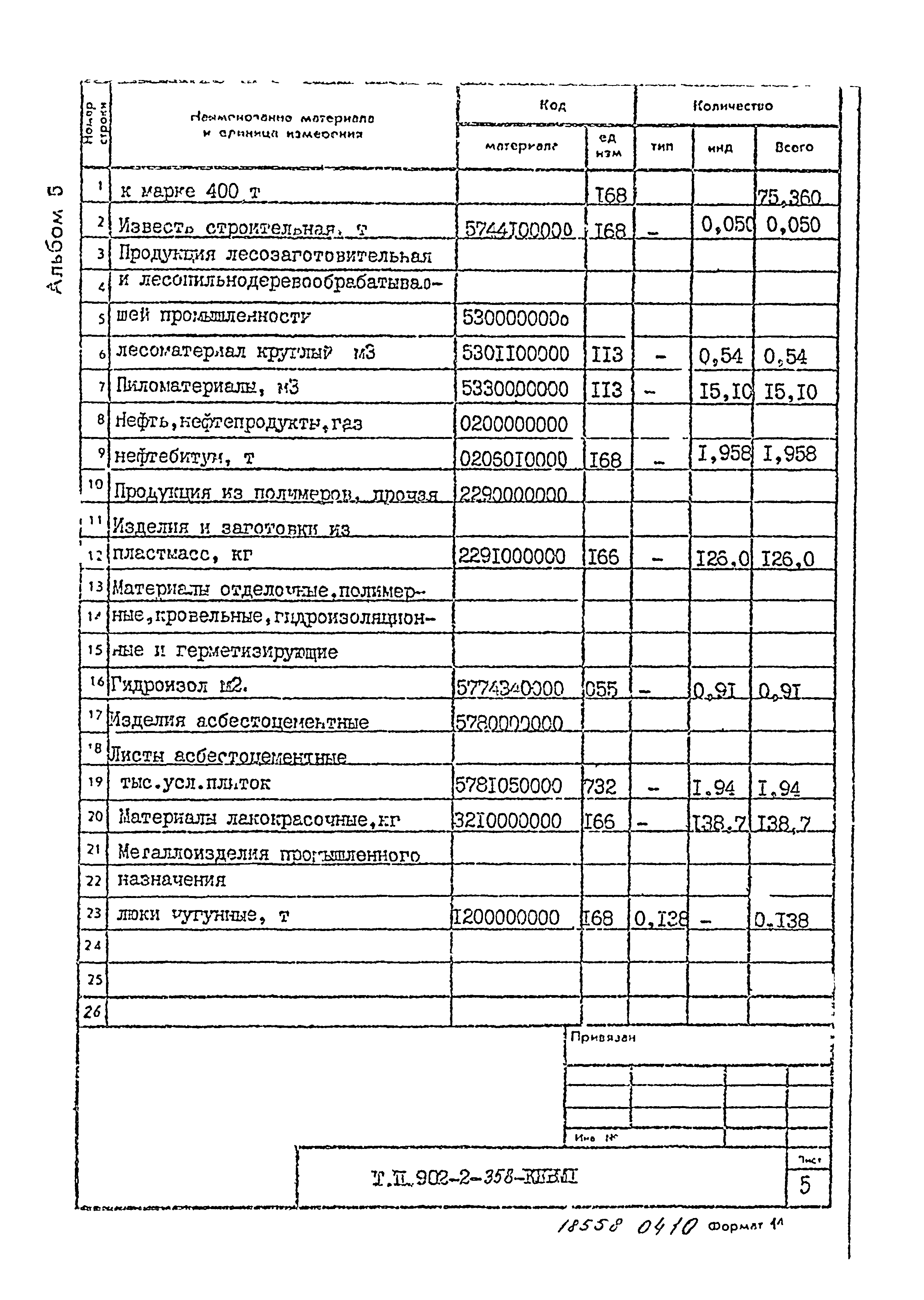Типовой проект 902-2-358