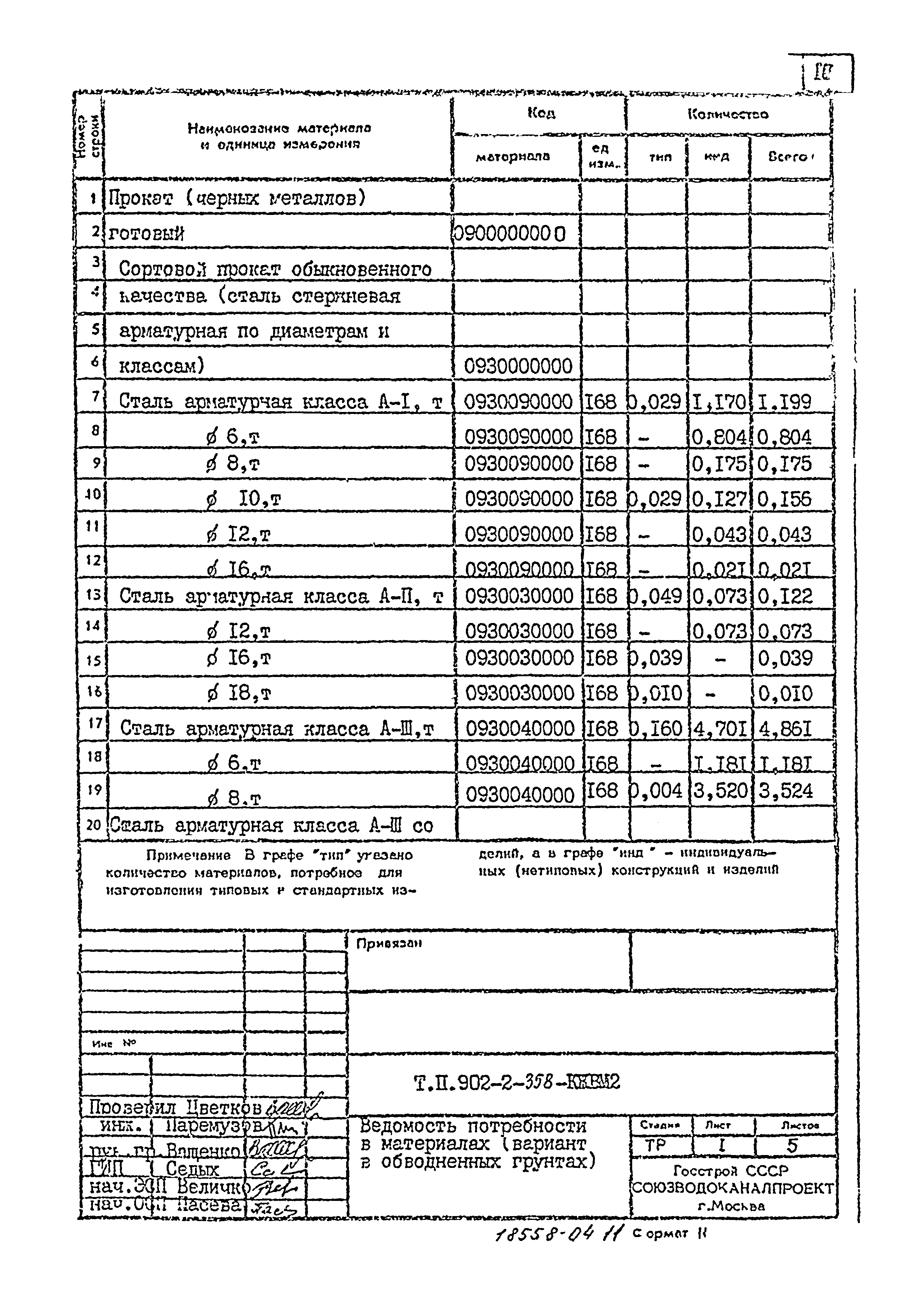 Типовой проект 902-2-358