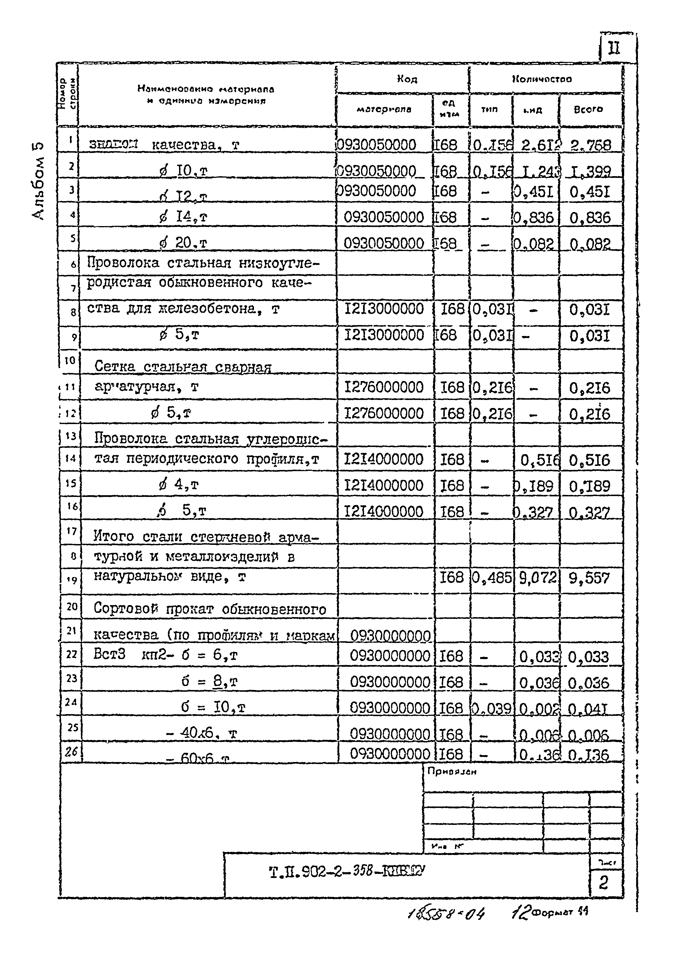 Типовой проект 902-2-358