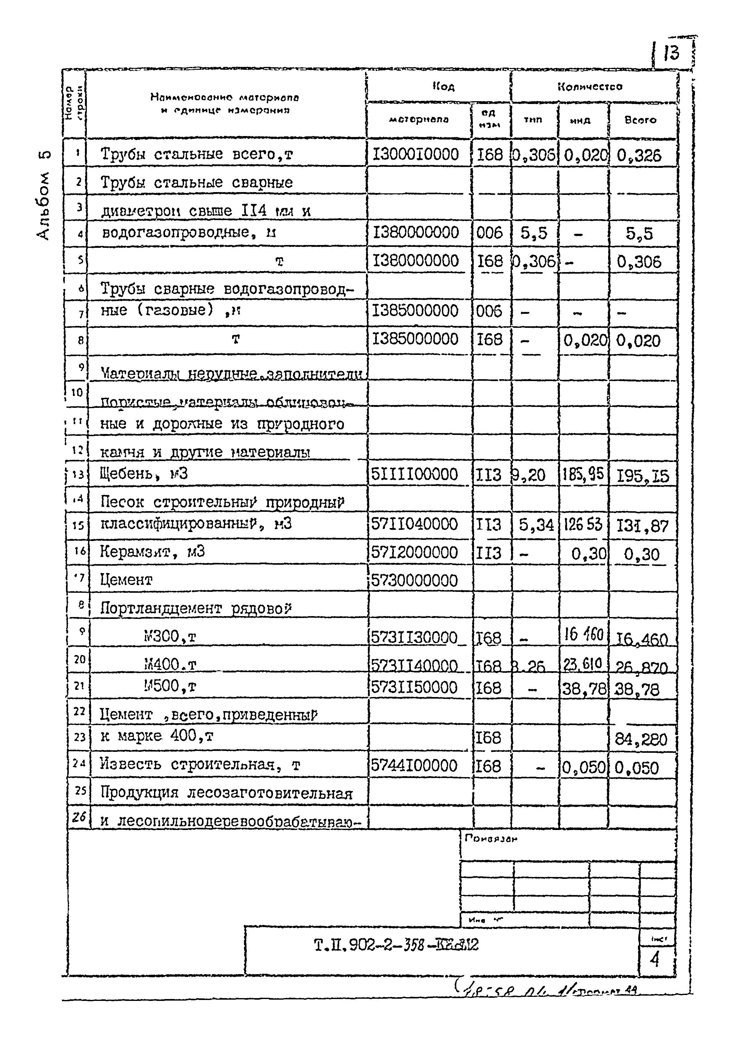 Типовой проект 902-2-358