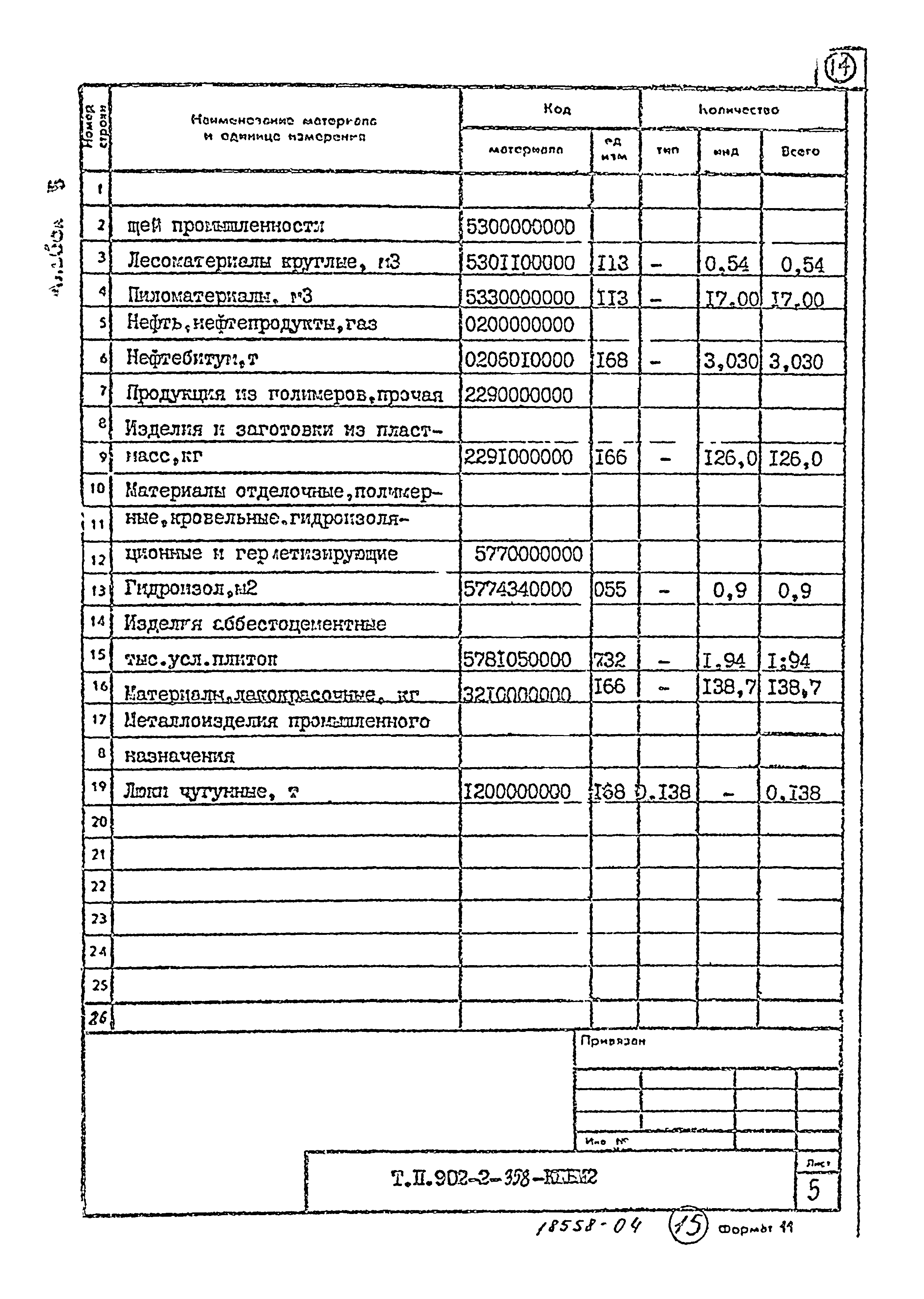 Типовой проект 902-2-358