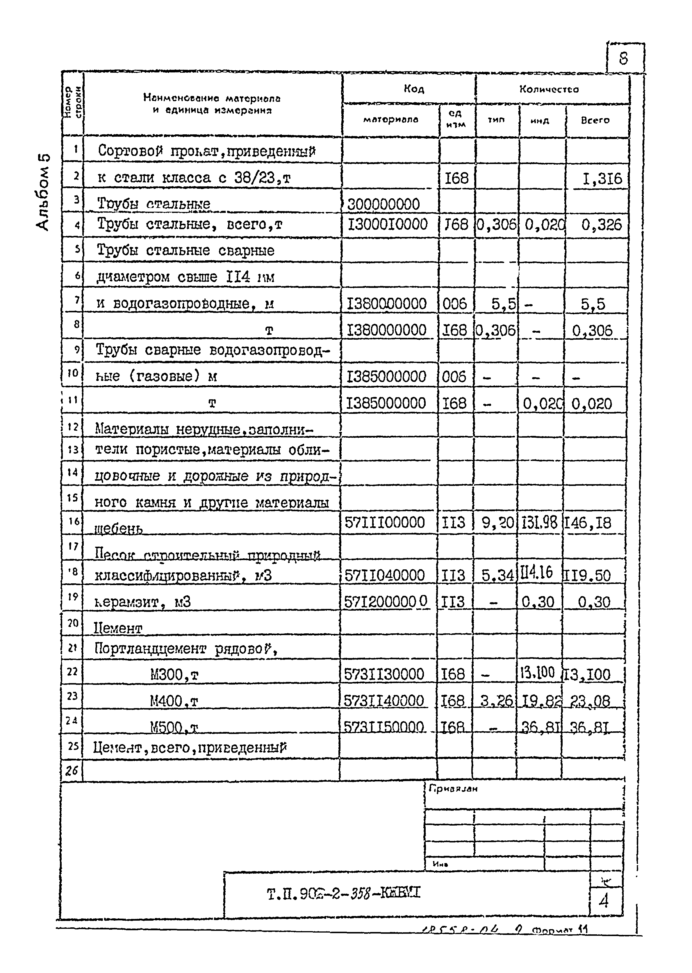 Типовой проект 902-2-358