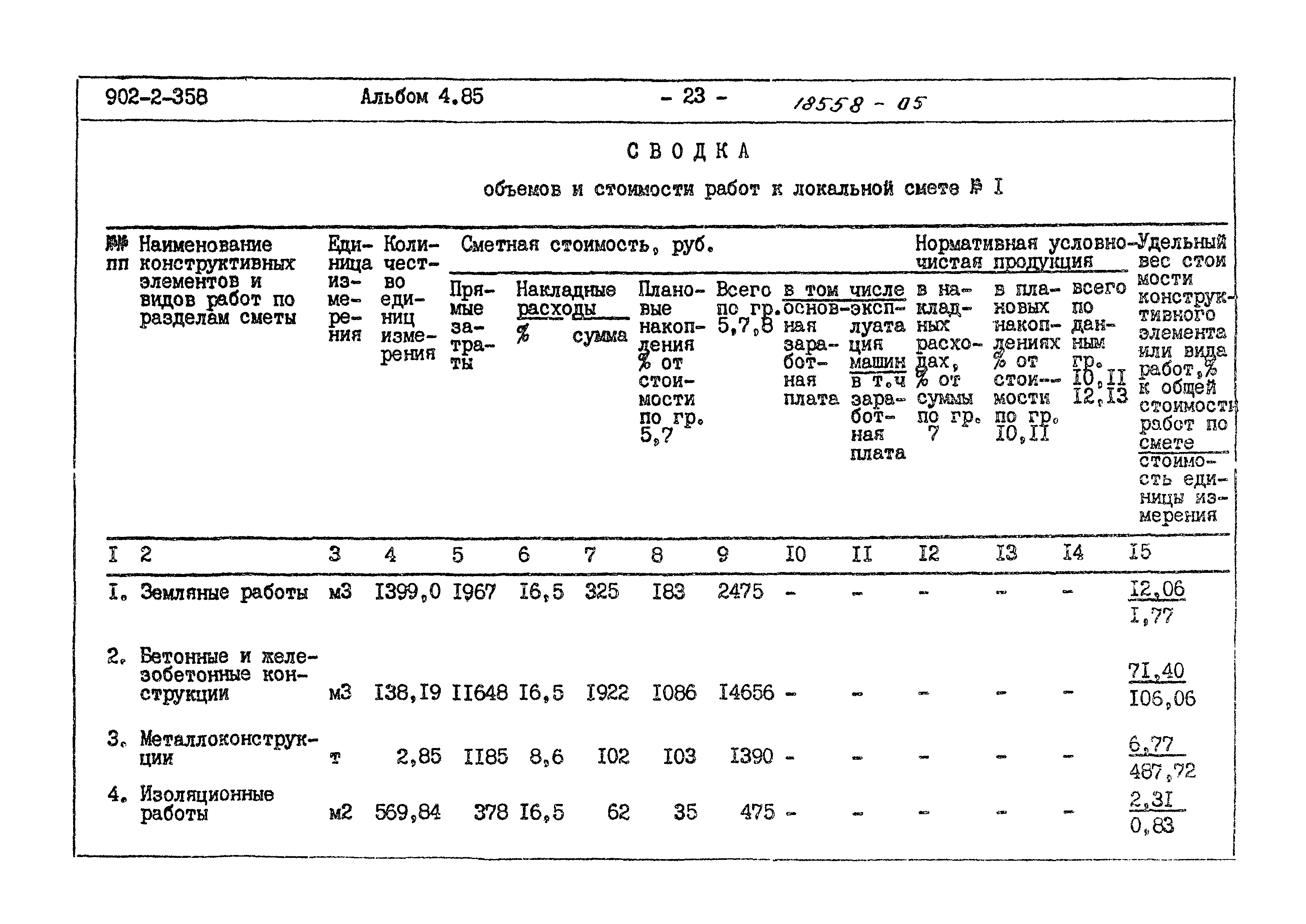 Типовой проект 902-2-358