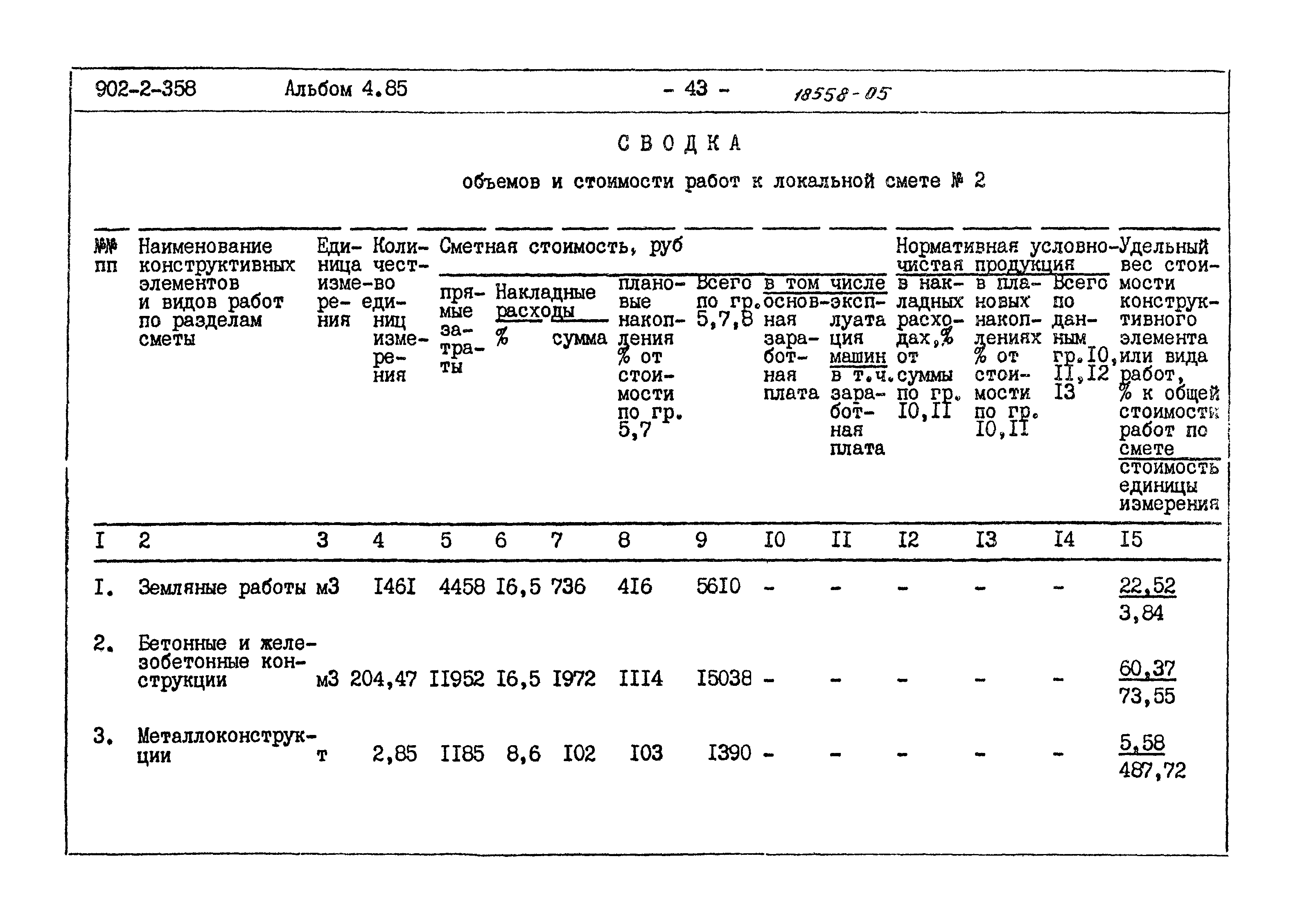 Типовой проект 902-2-358