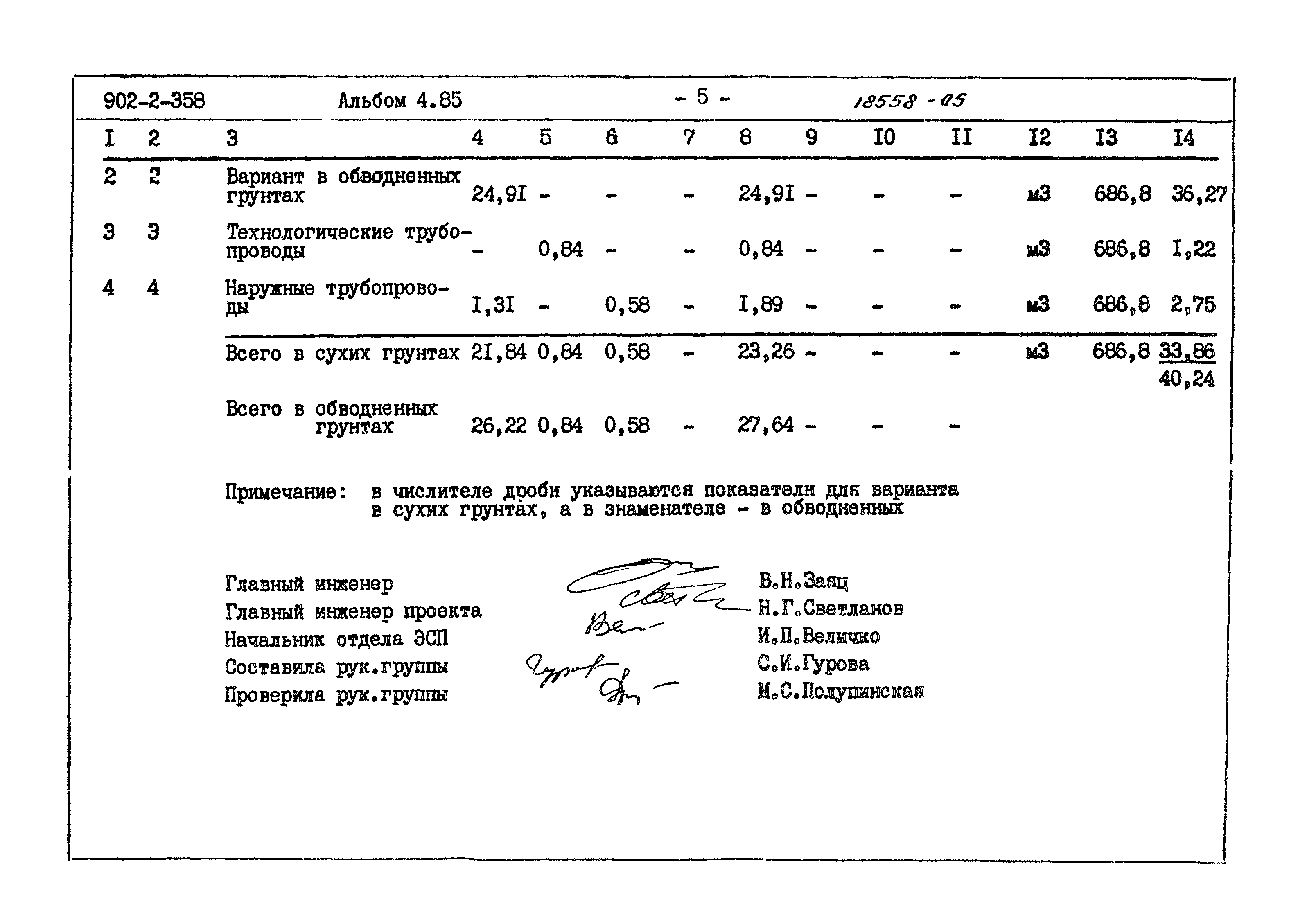 Типовой проект 902-2-358