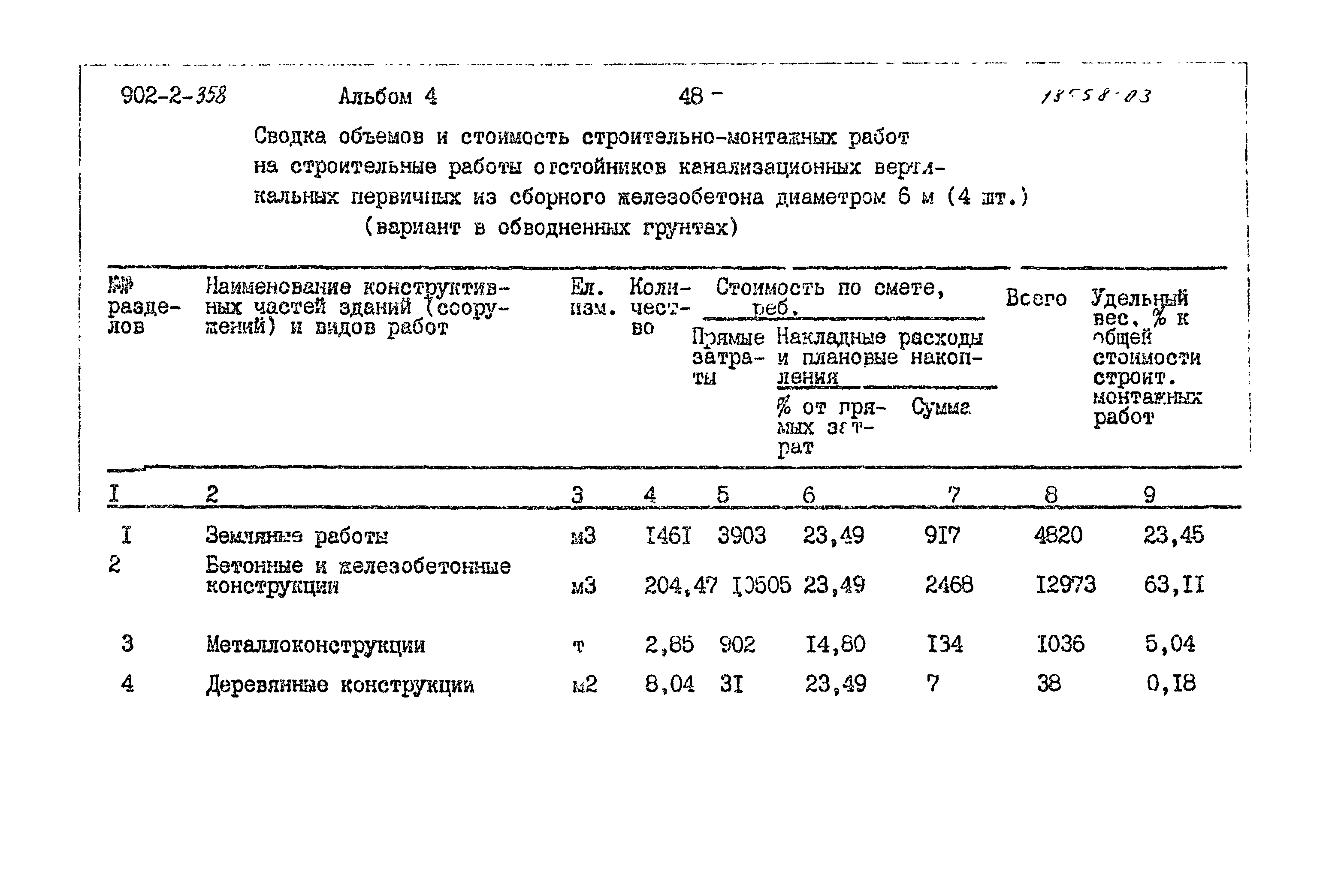 Типовой проект 902-2-358