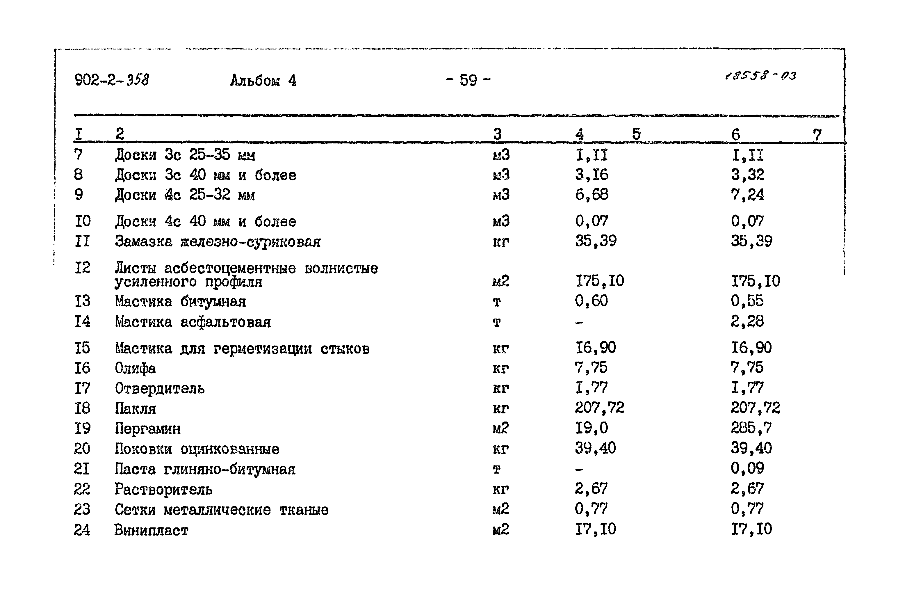 Типовой проект 902-2-358