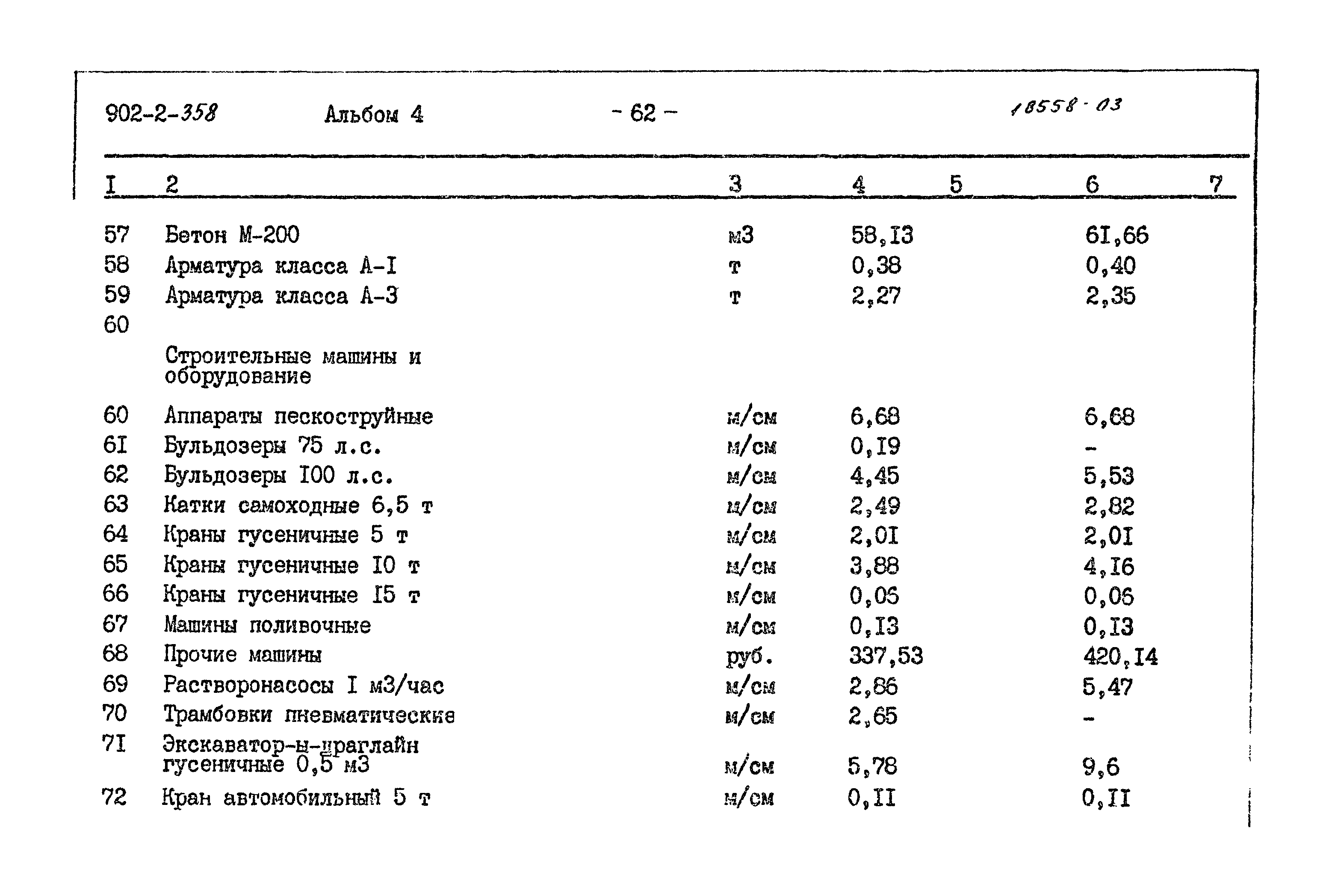 Типовой проект 902-2-358