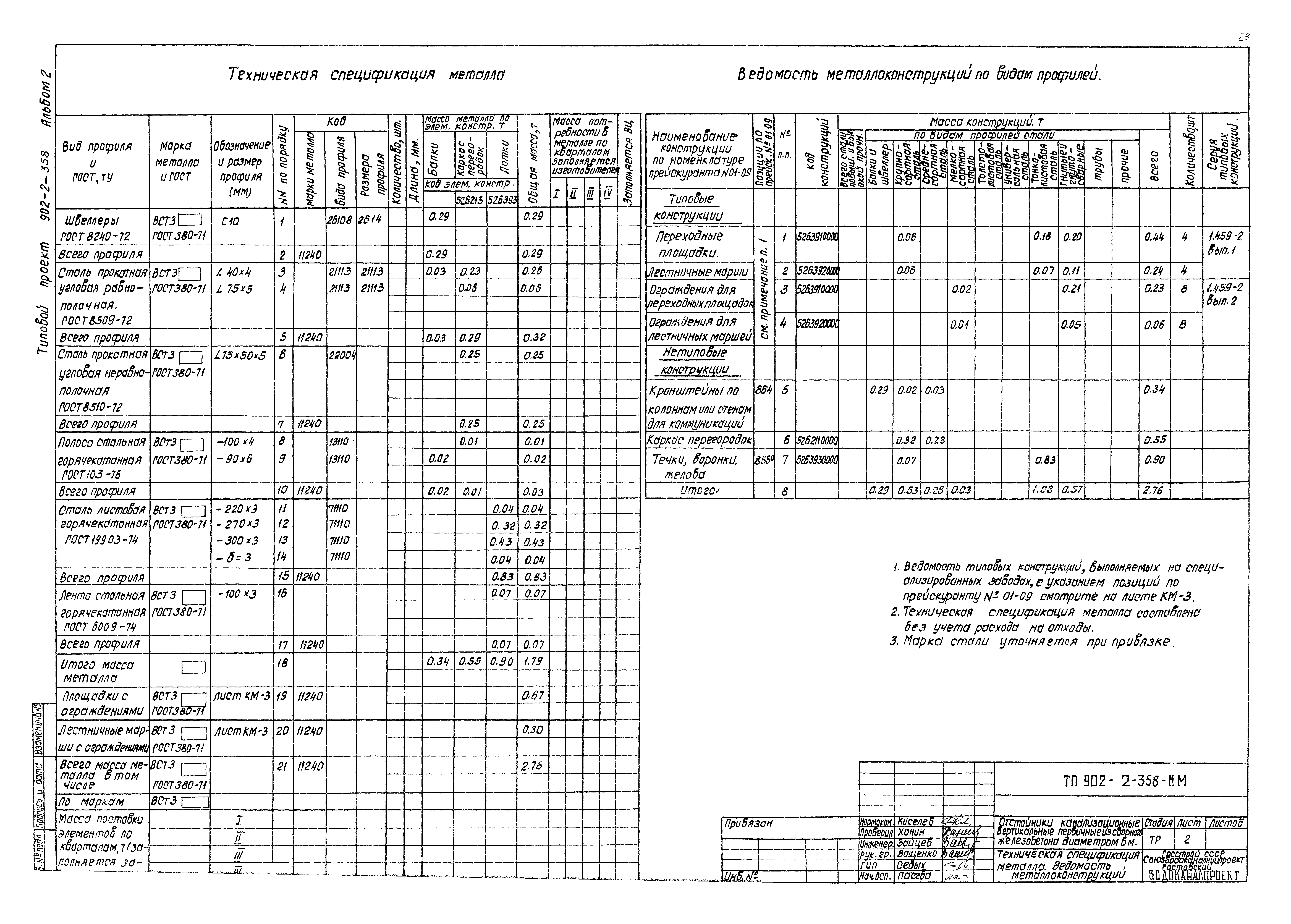 Типовой проект 902-2-358