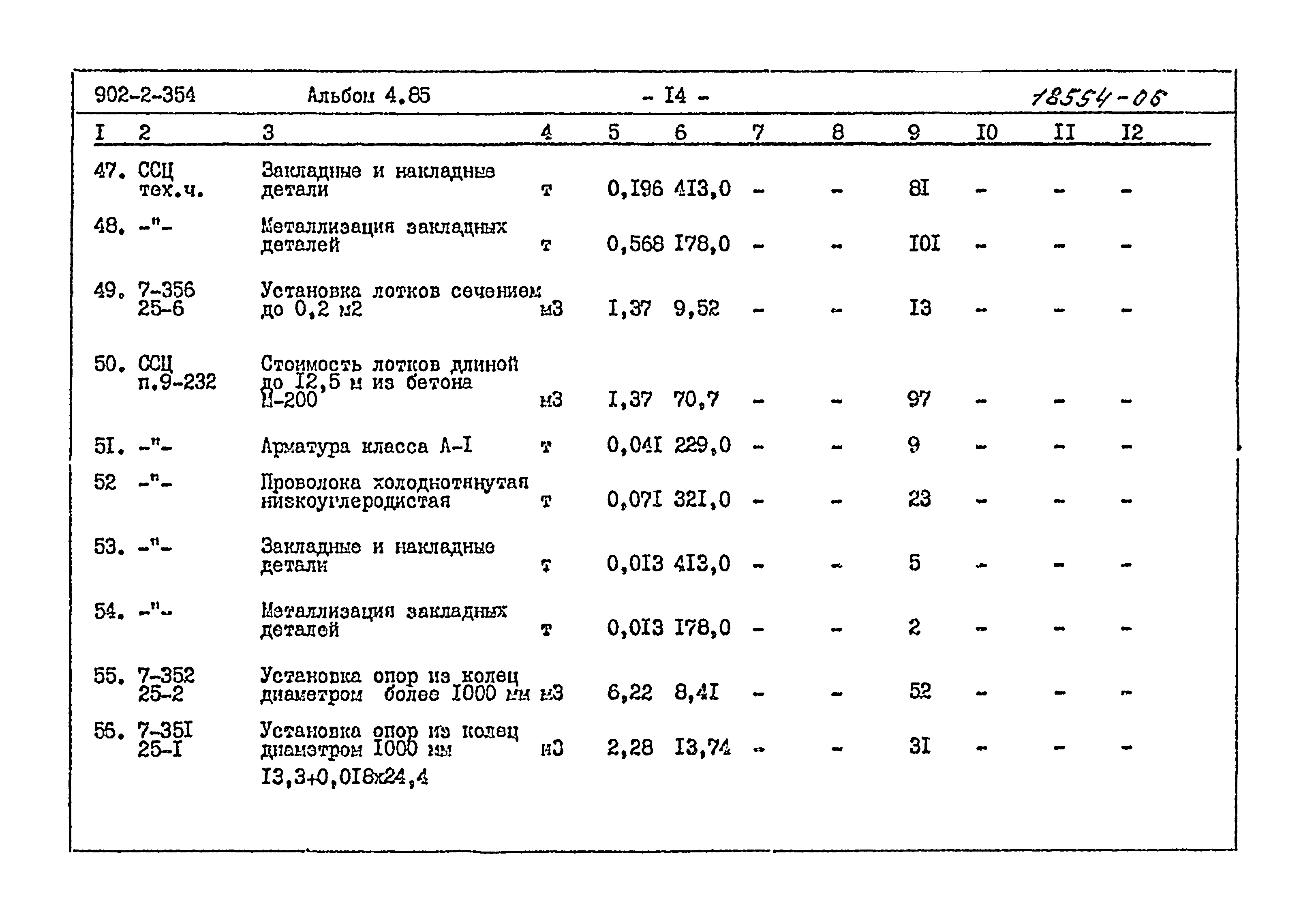 монтаж закладных деталей расценка в смете