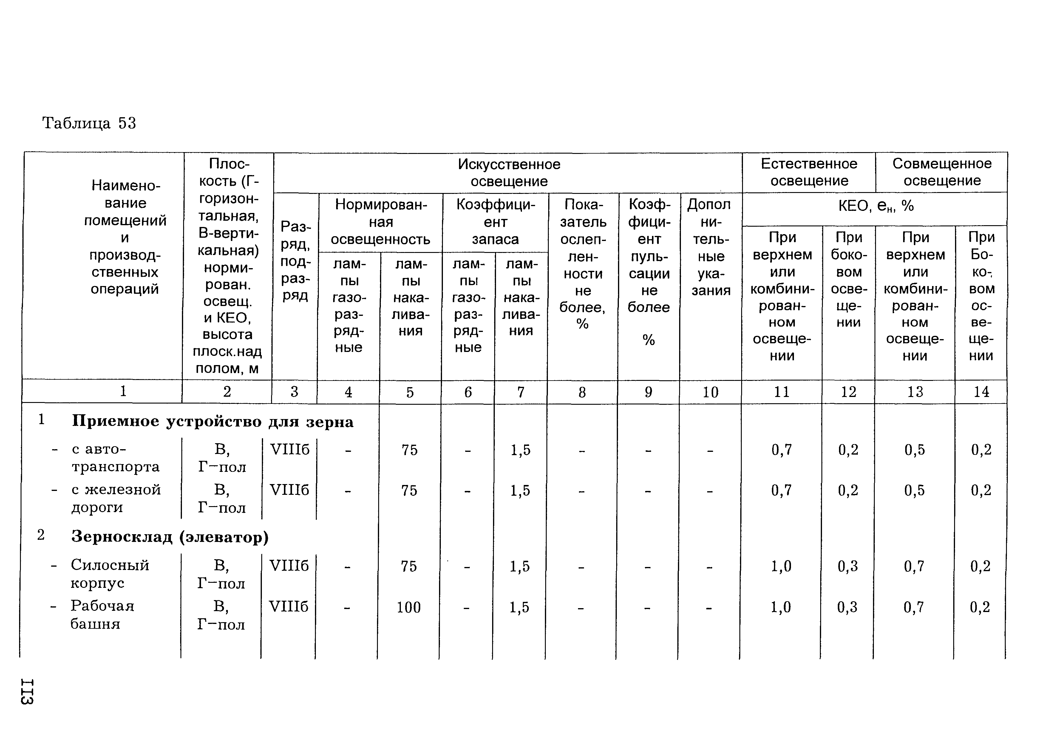 НТП 10-12976-2000*