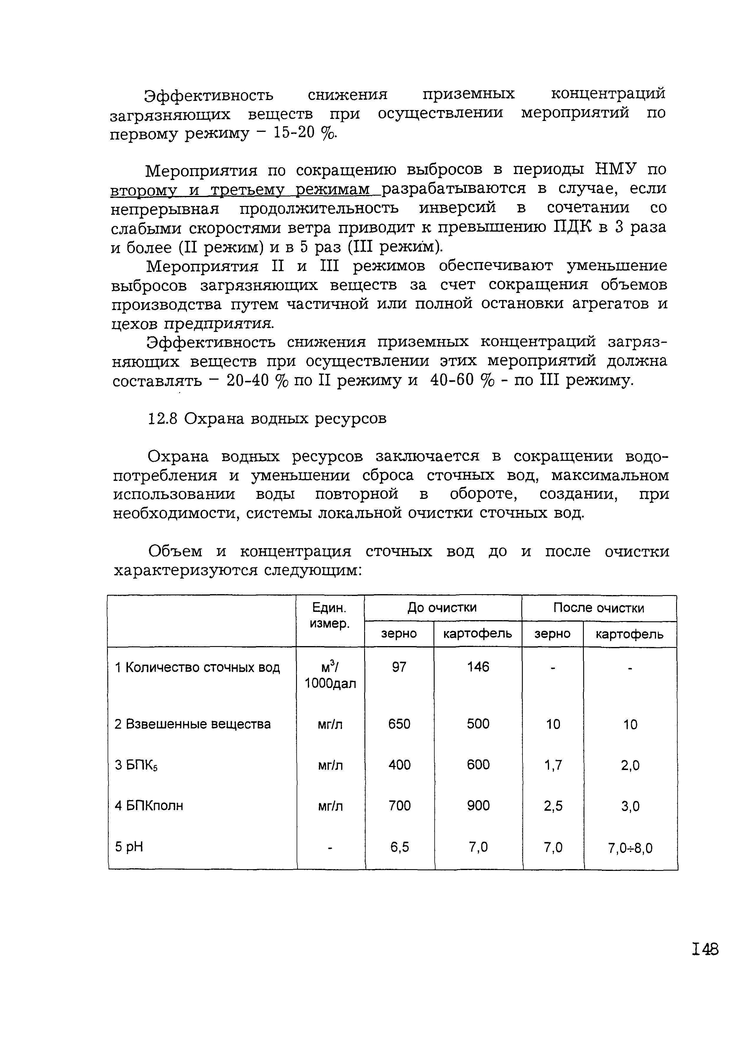 НТП 10-12976-2000*