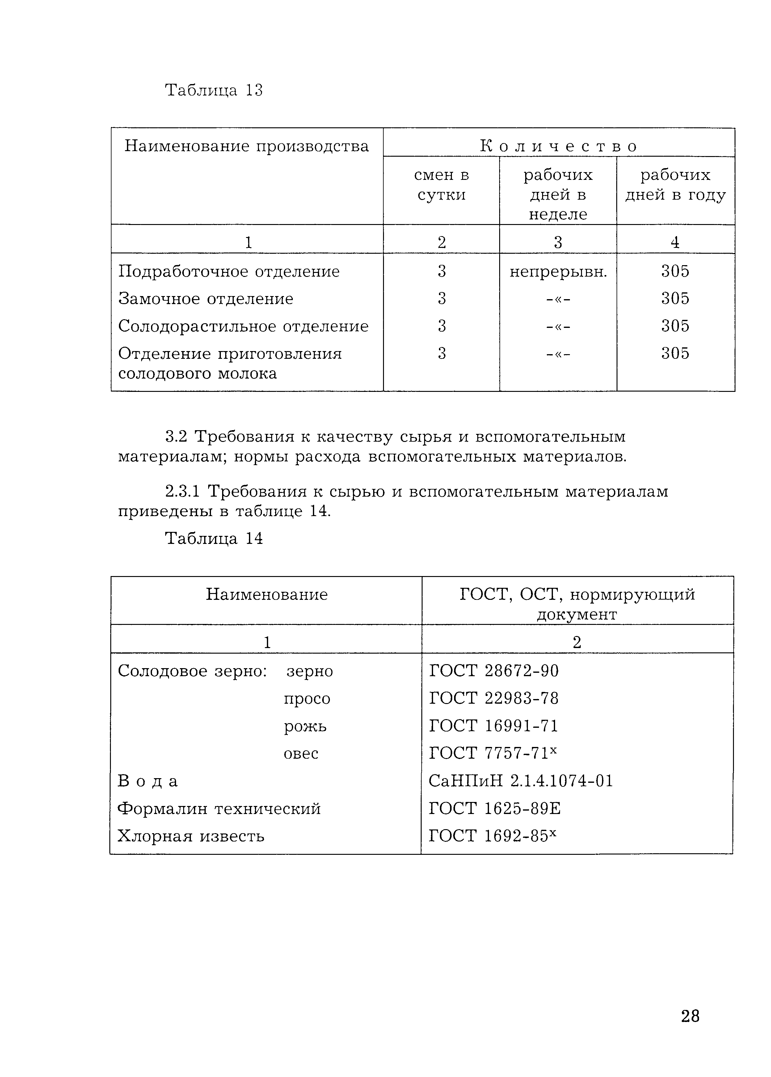 НТП 10-12976-2000*