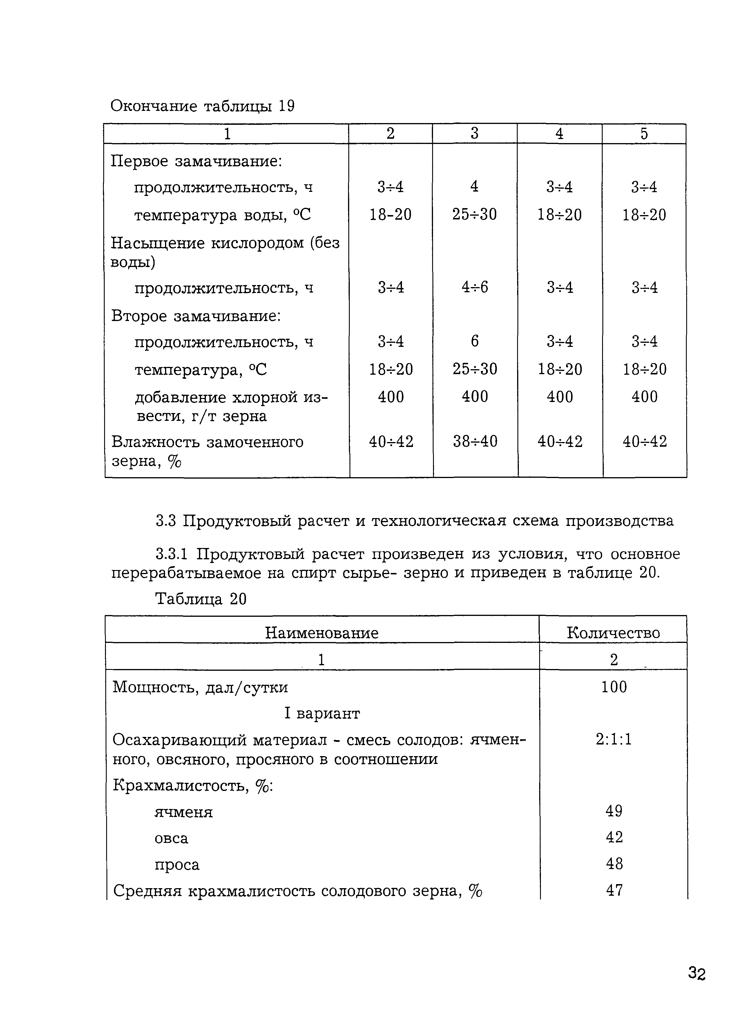 НТП 10-12976-2000*