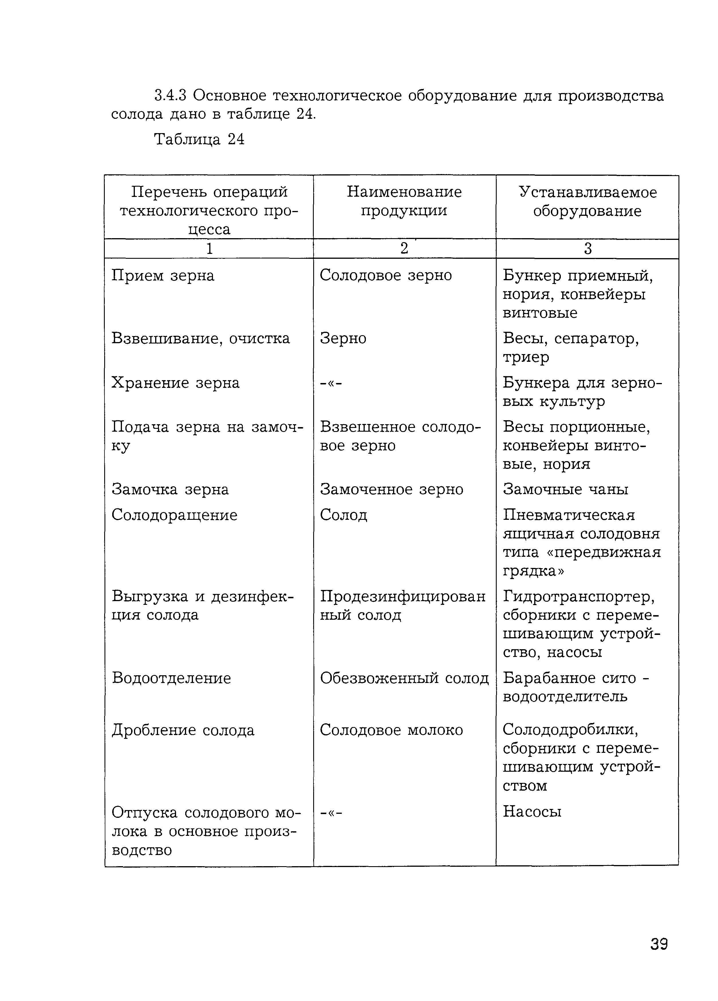 НТП 10-12976-2000*