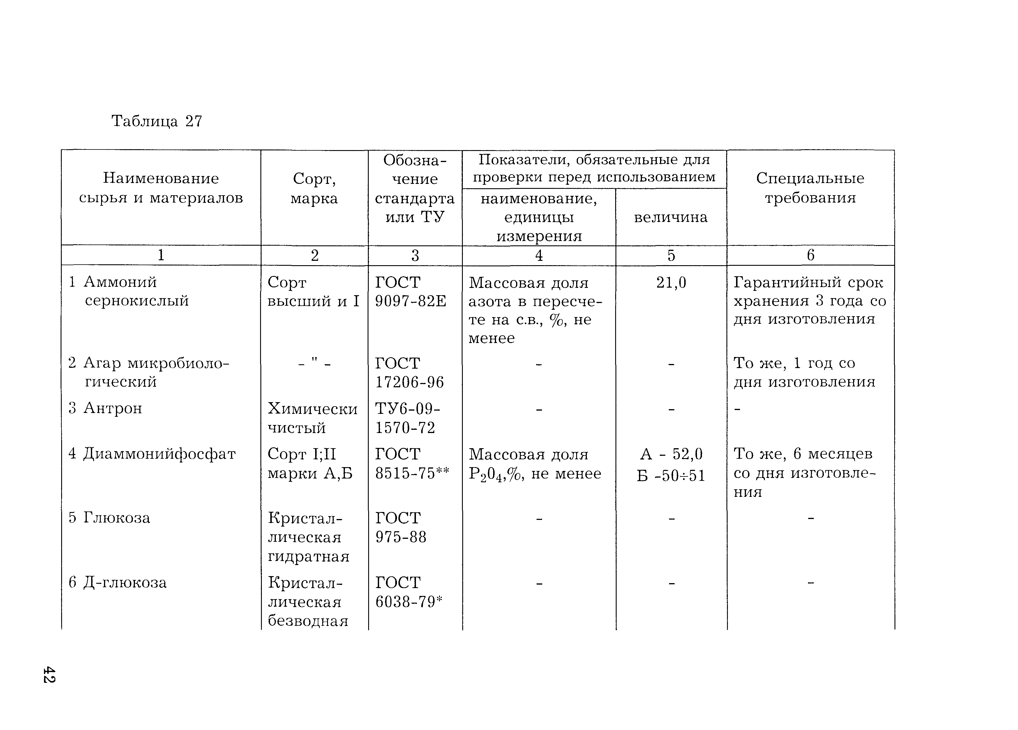 НТП 10-12976-2000*