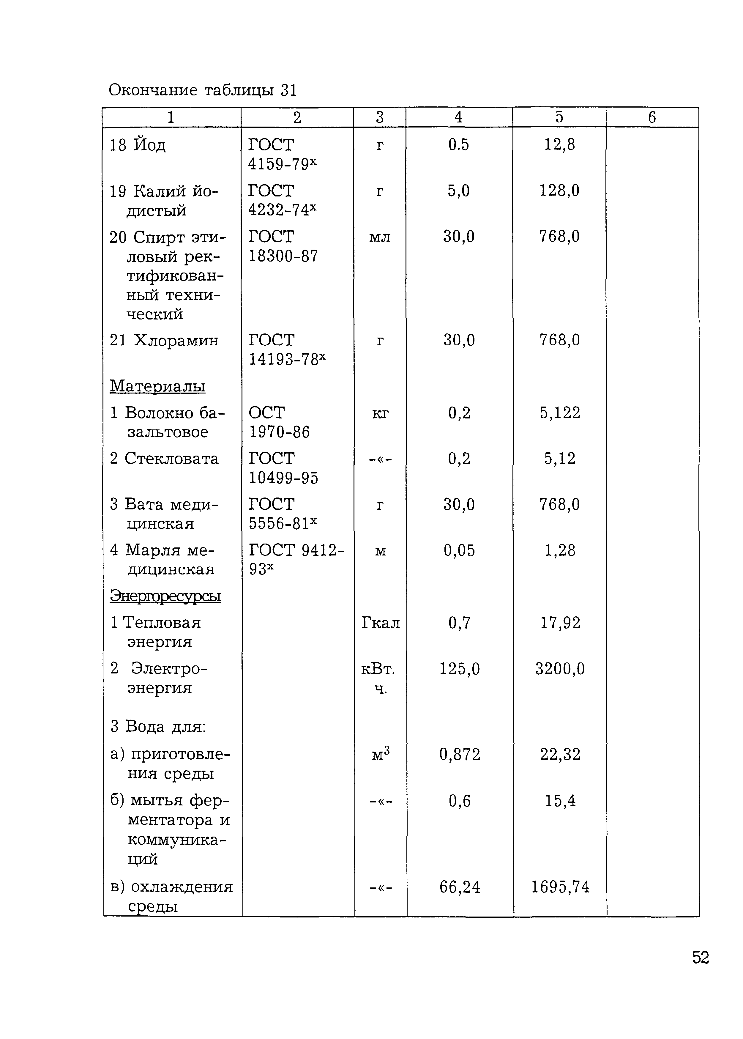 НТП 10-12976-2000*