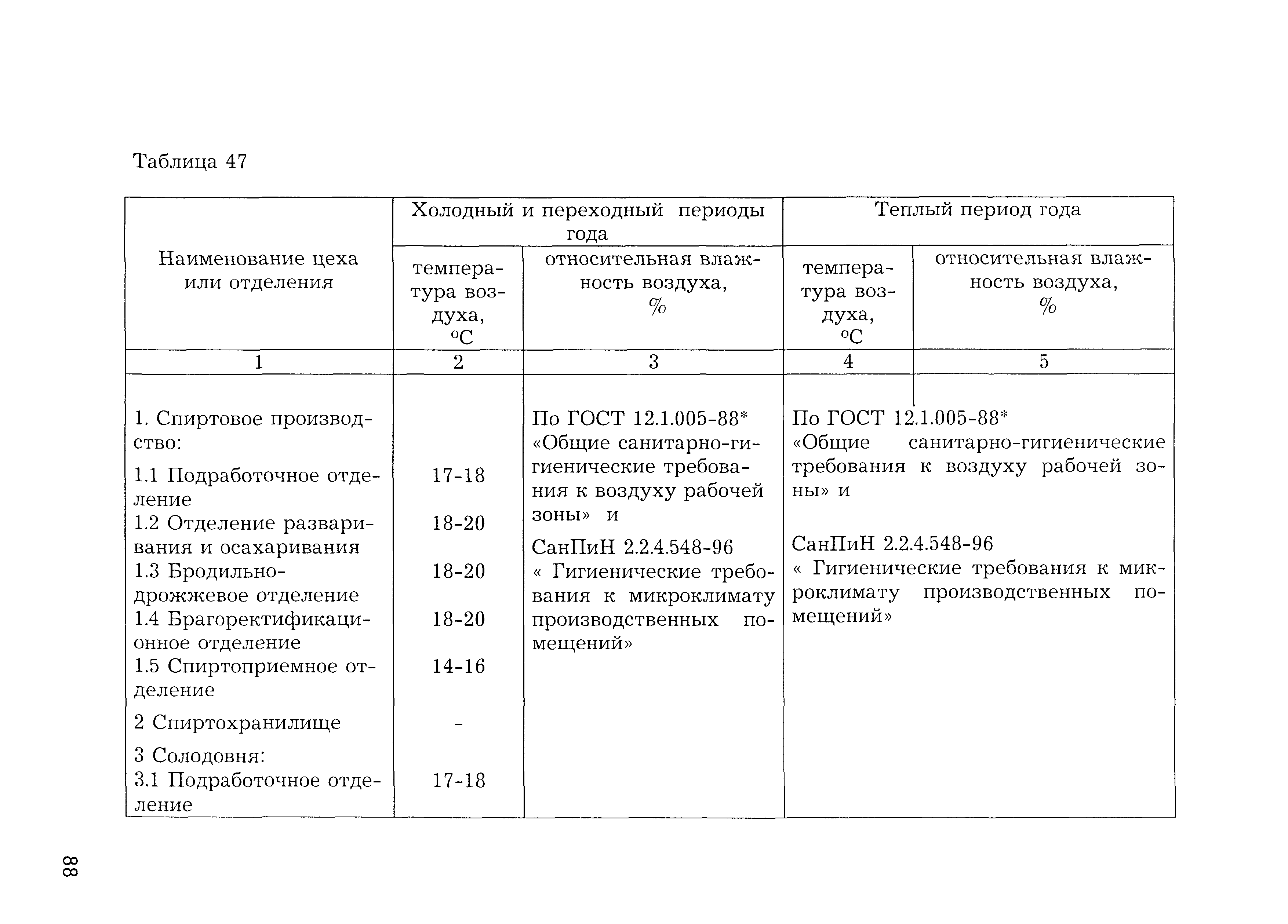 НТП 10-12976-2000*