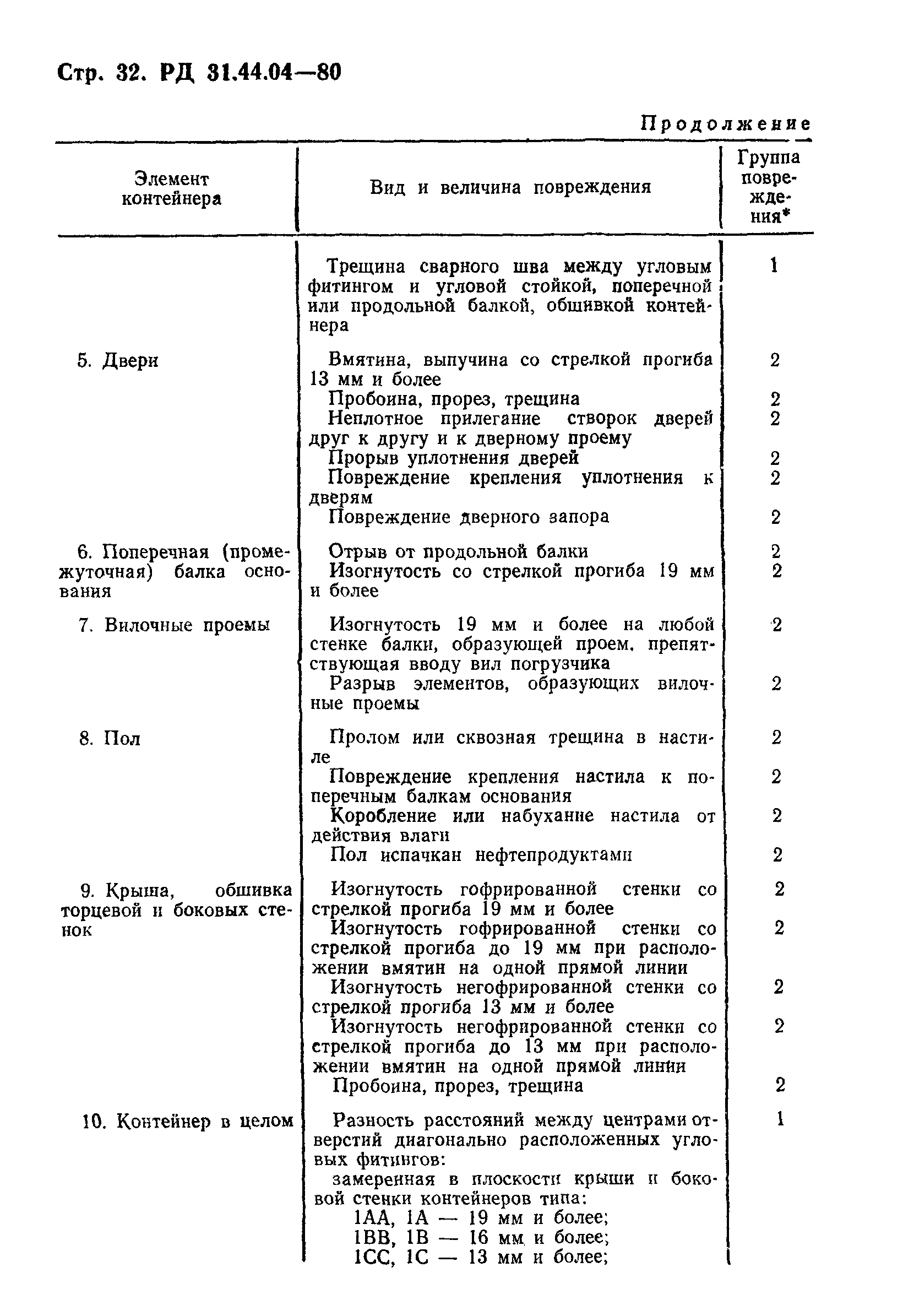 РД 31.44.04-80