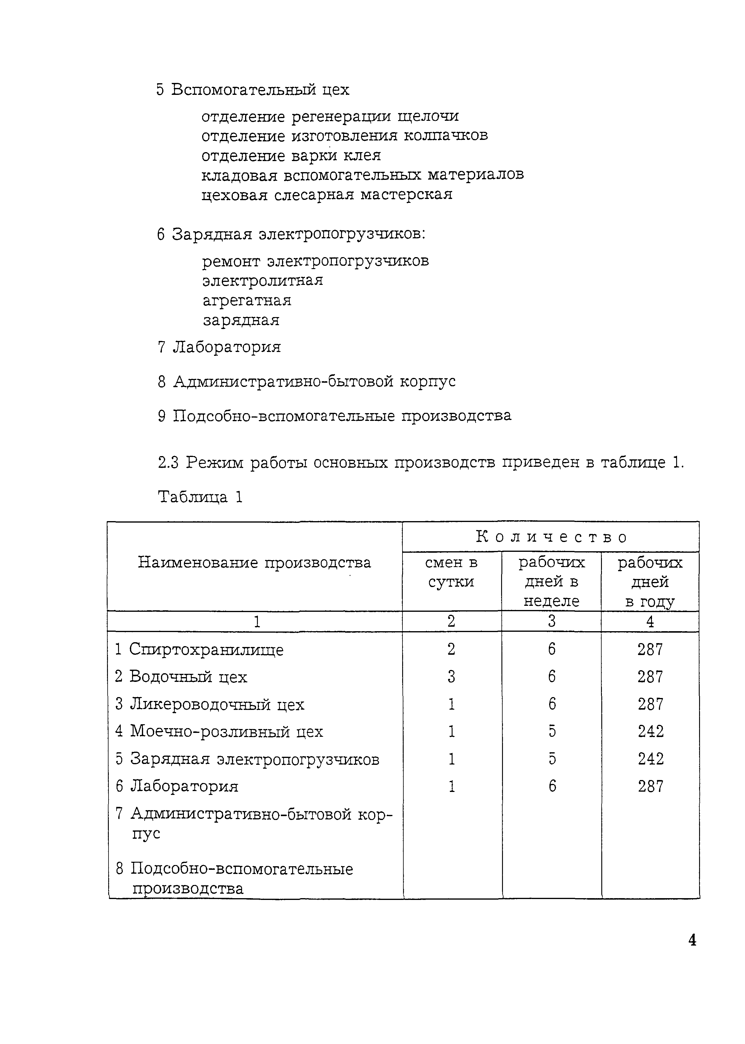 НТП 10-12977-2000