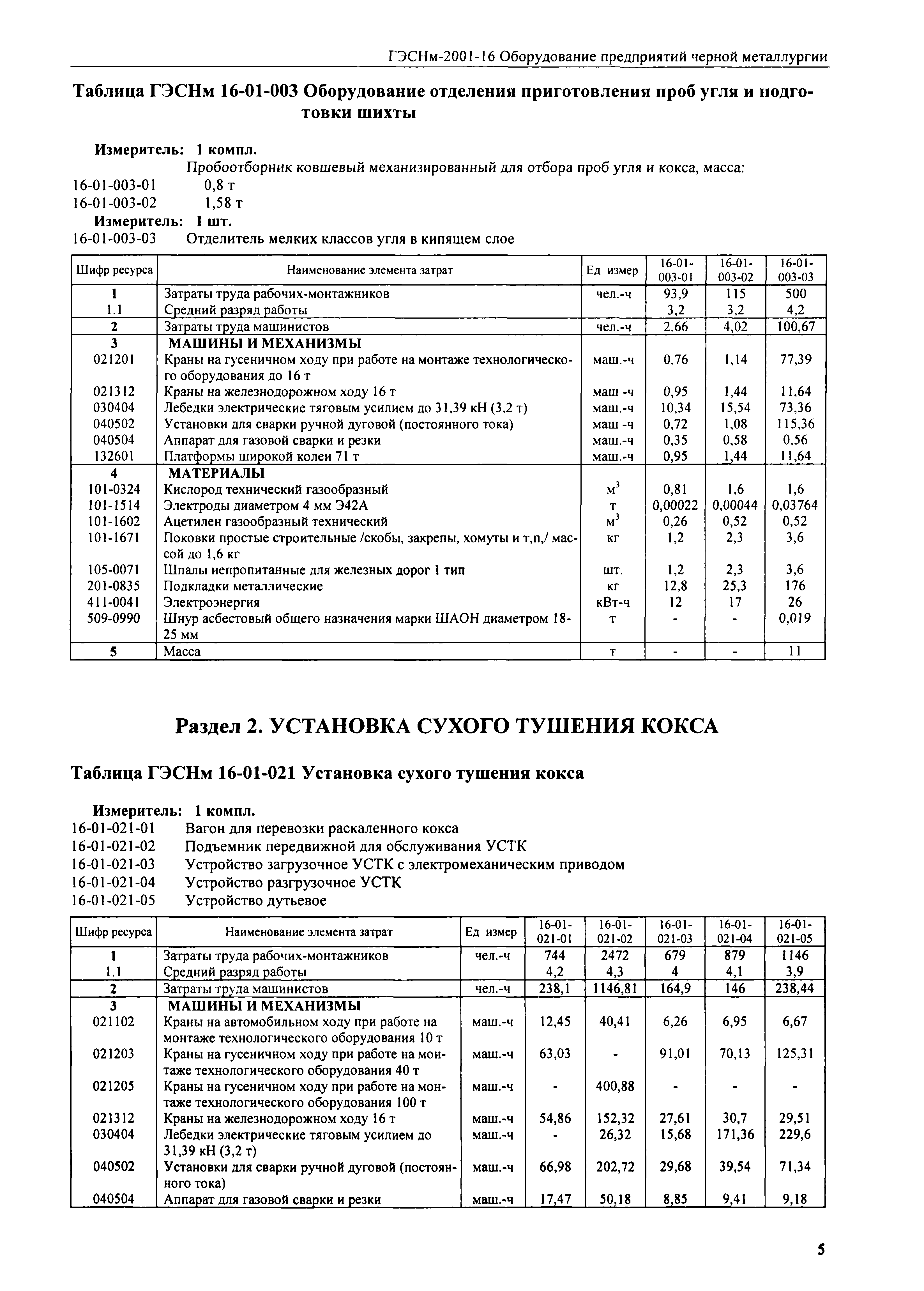 ГЭСНм 2001-16