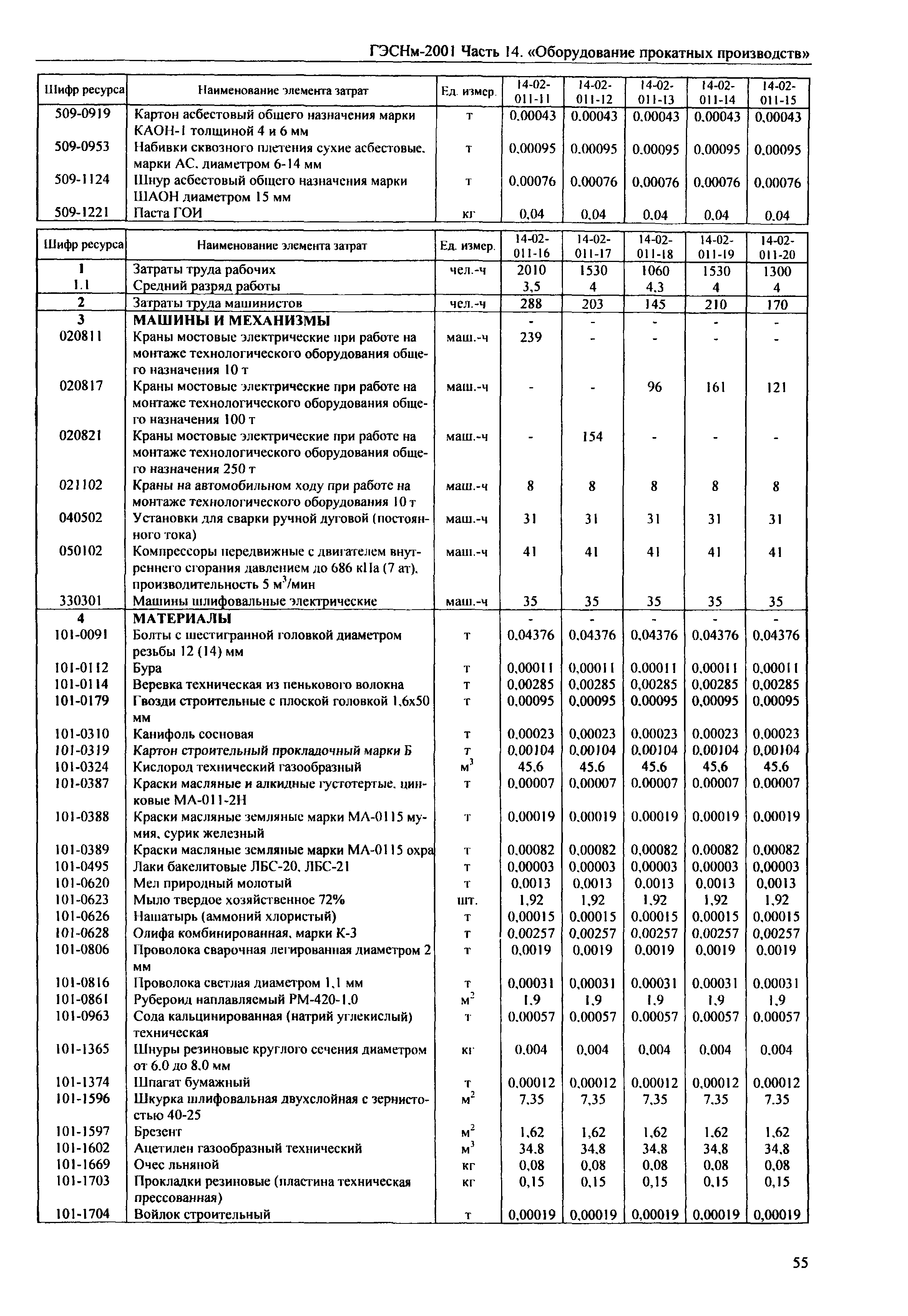 ГЭСНм 2001-14