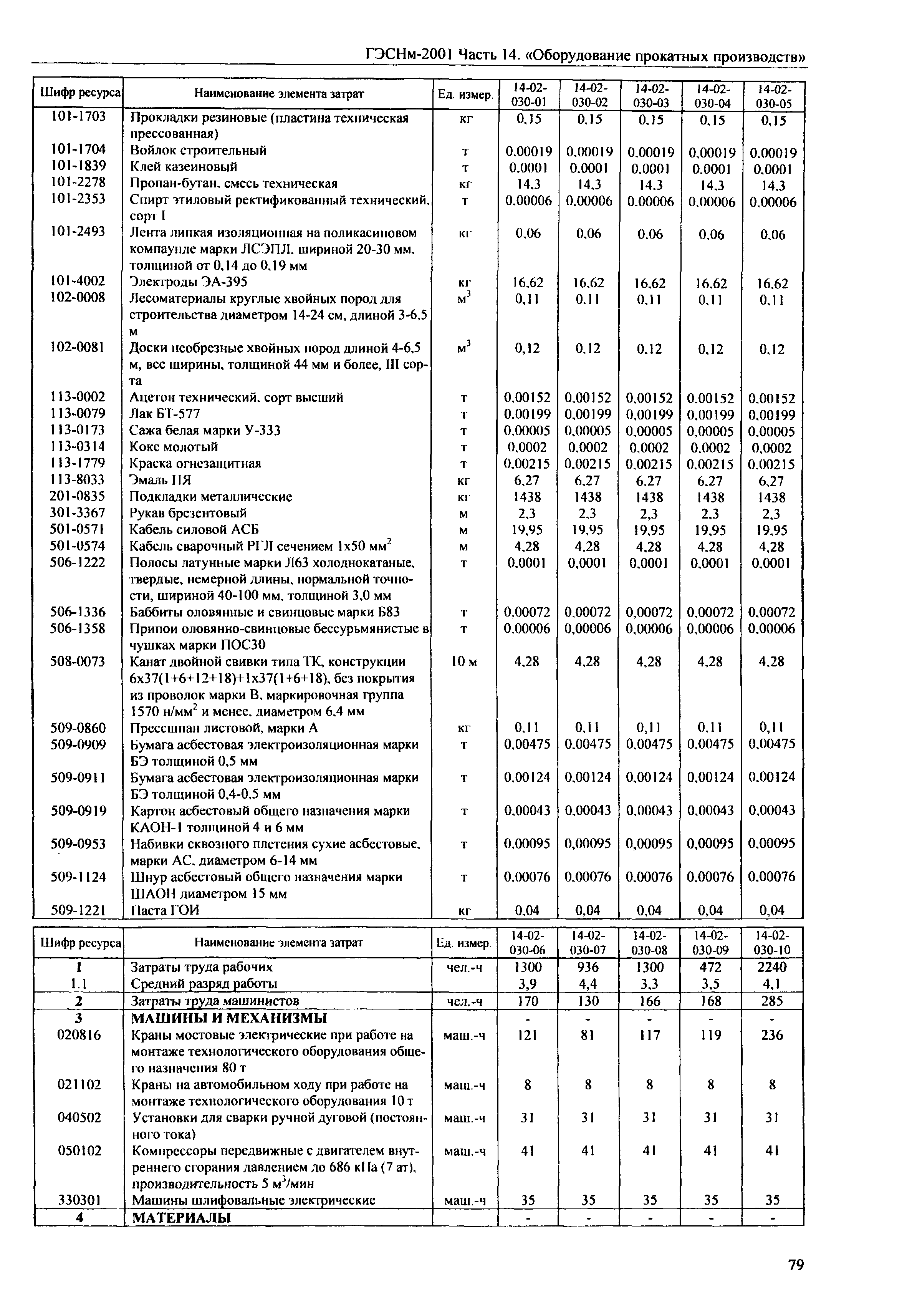 ГЭСНм 2001-14