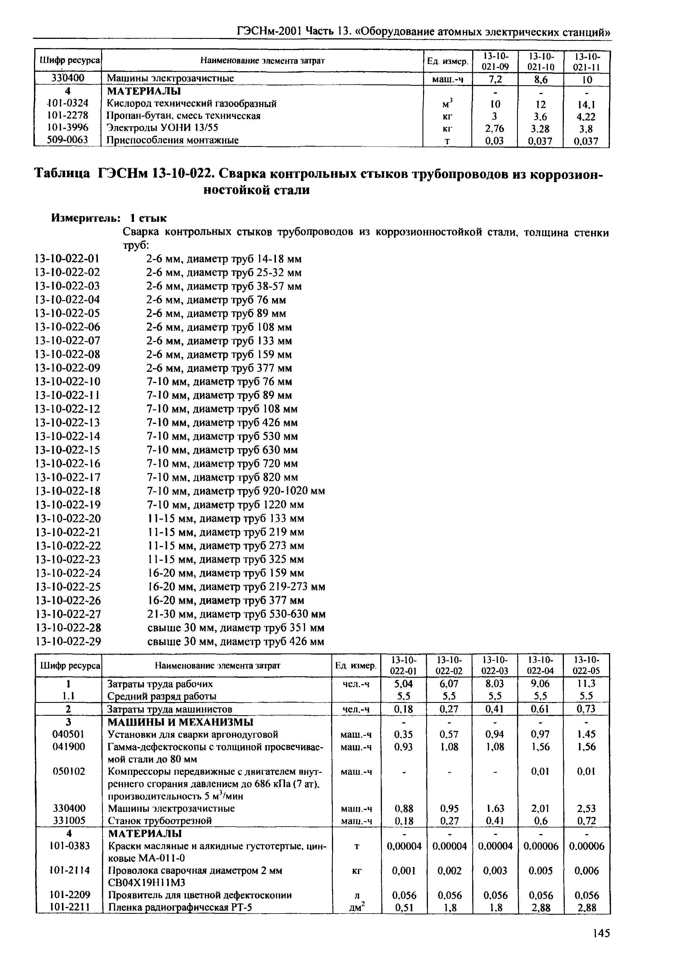 ГЭСНм 2001-13