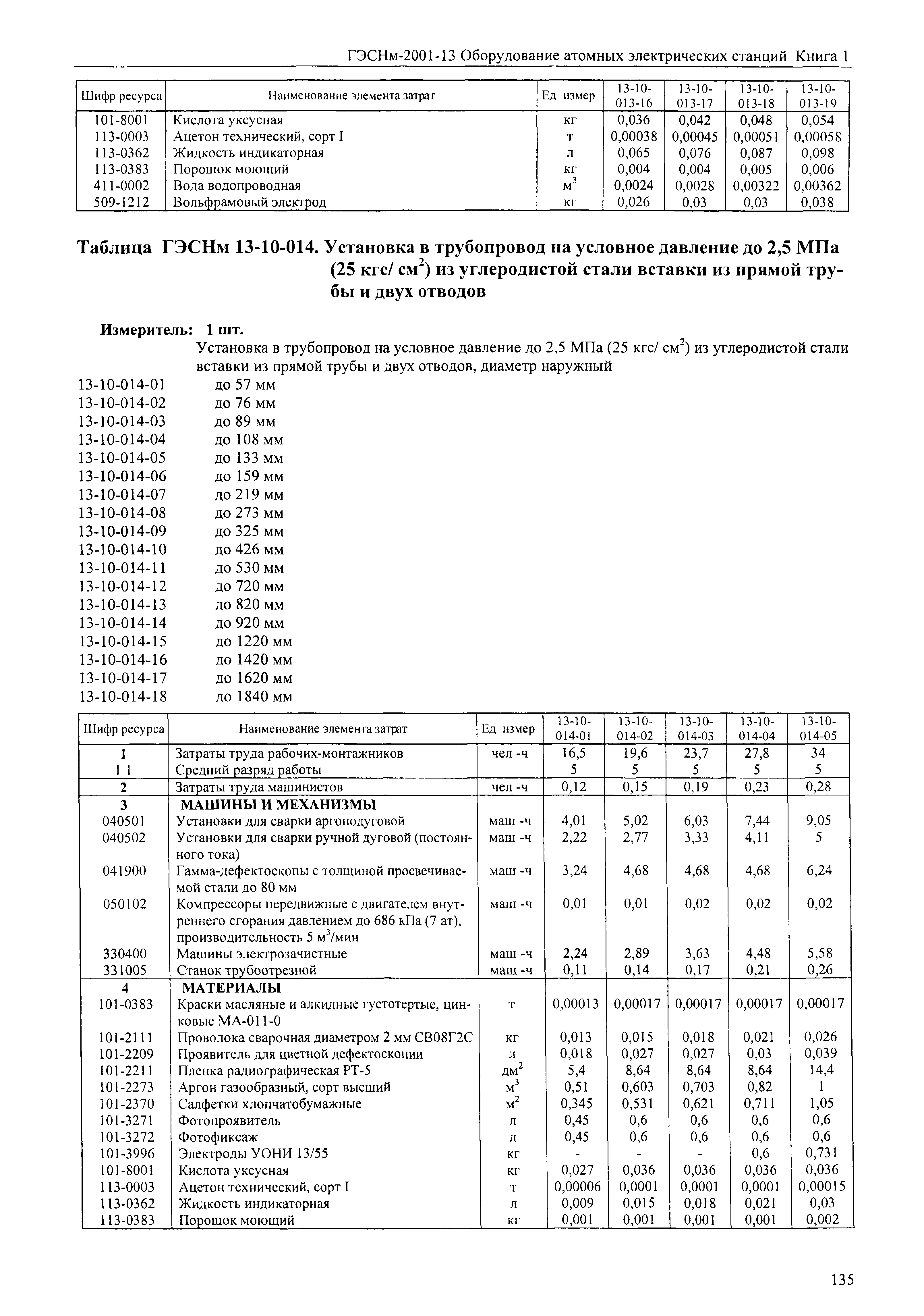 ГЭСНм 2001-13