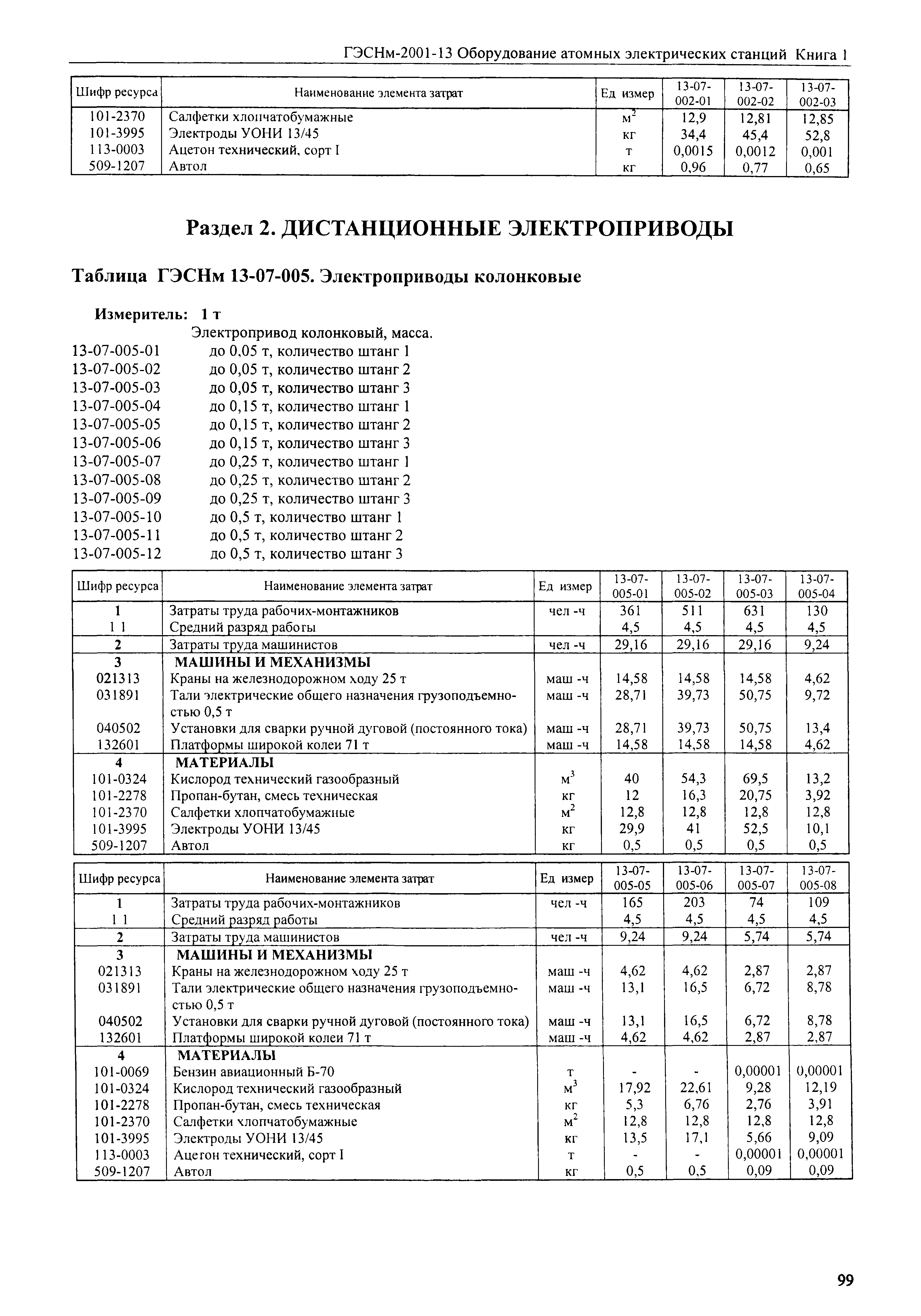 ГЭСНм 2001-13