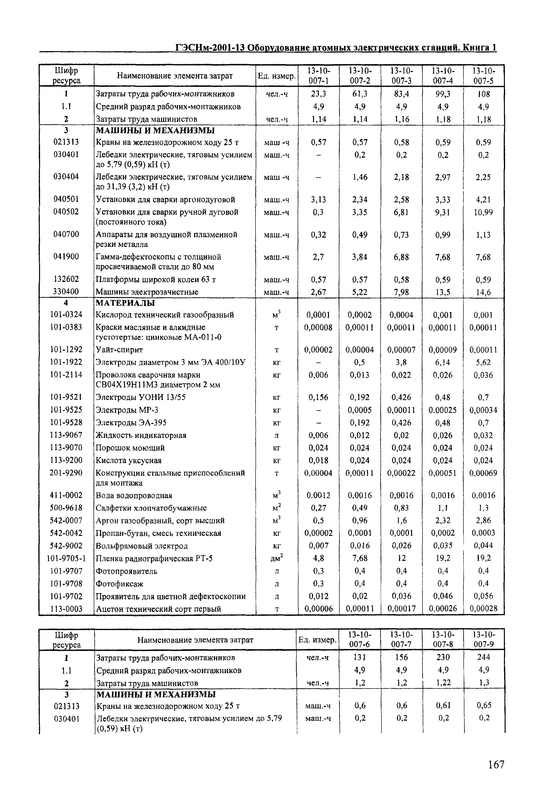 ГЭСНм 2001-13