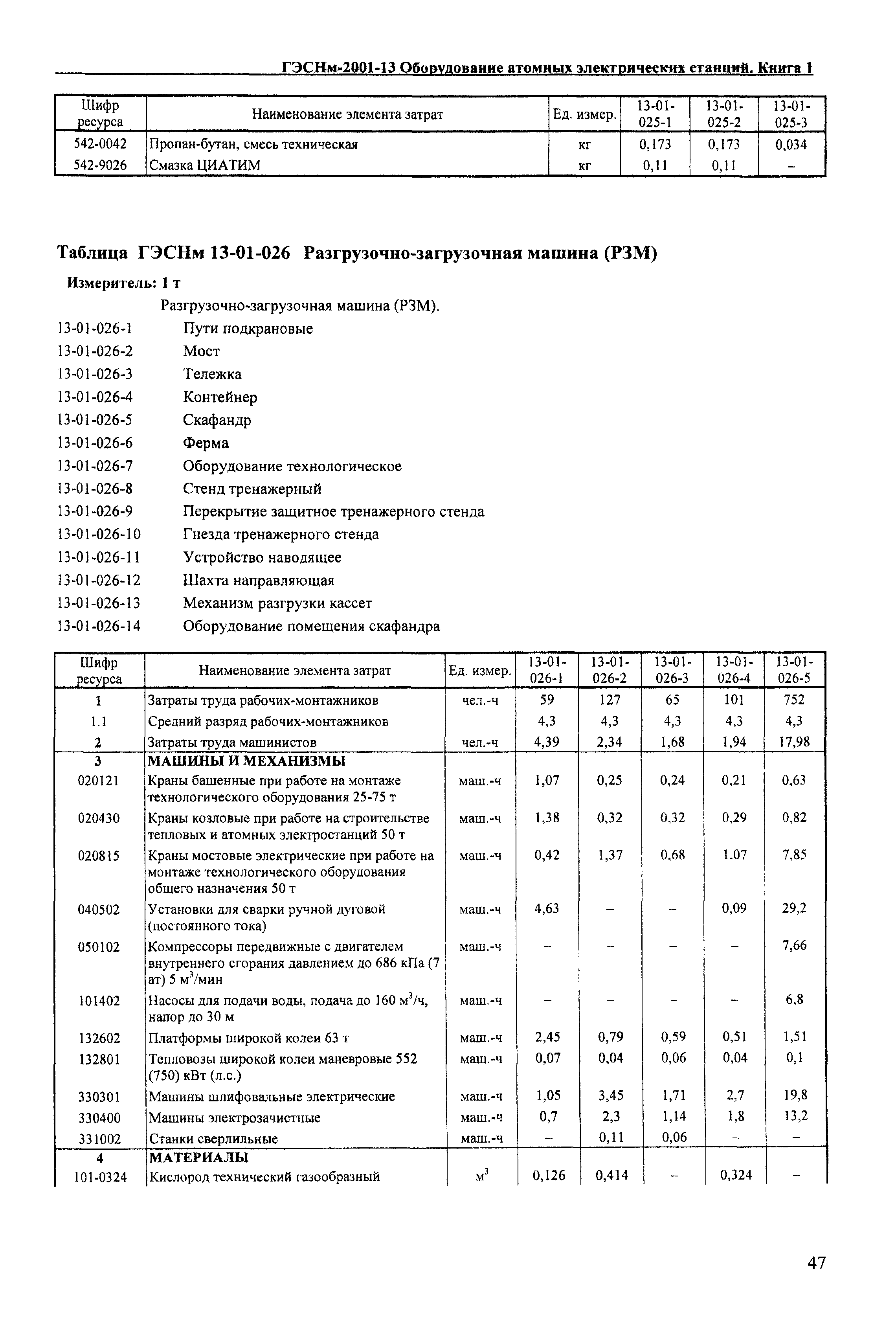 ГЭСНм 2001-13