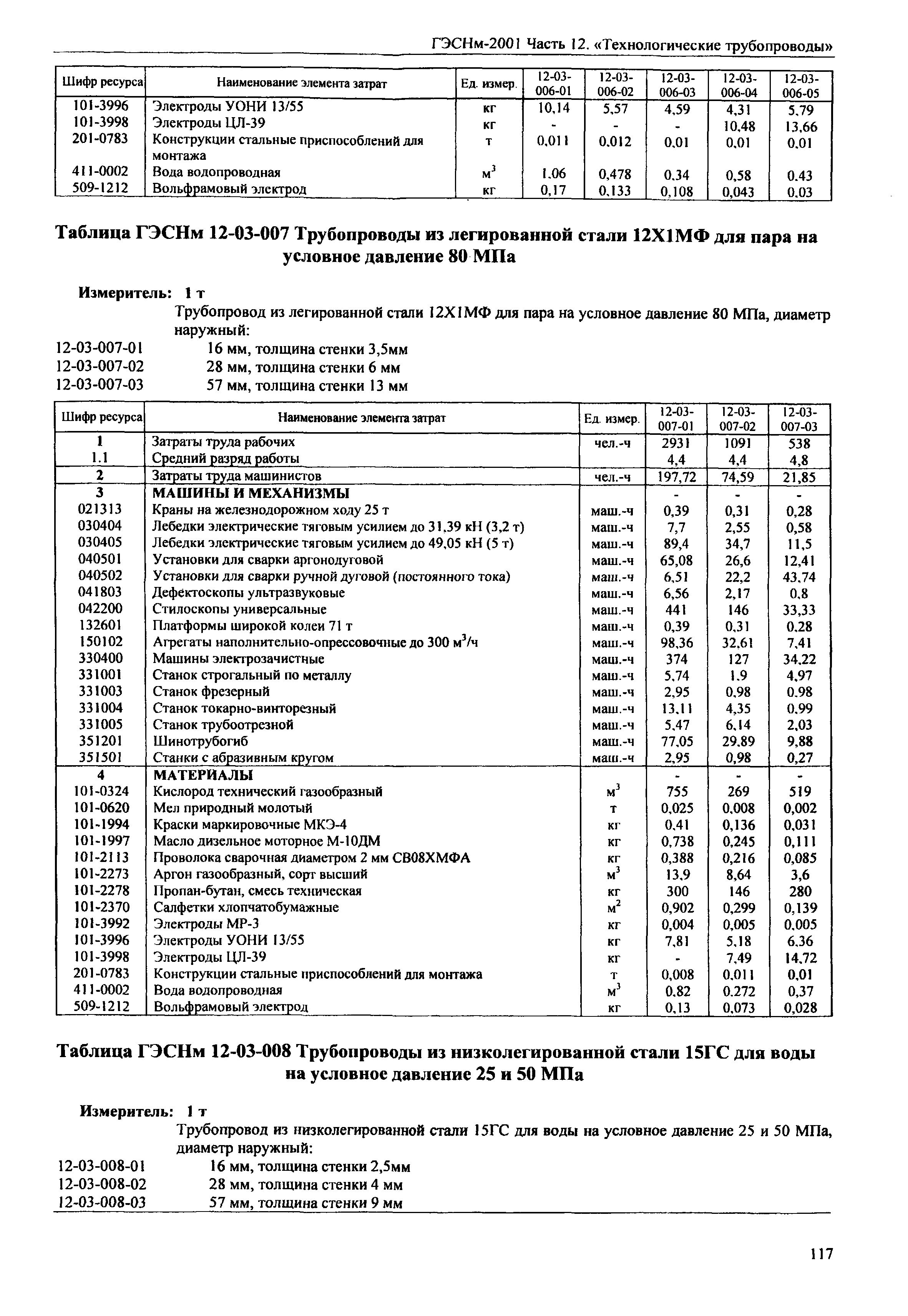 ГЭСНм 2001-12