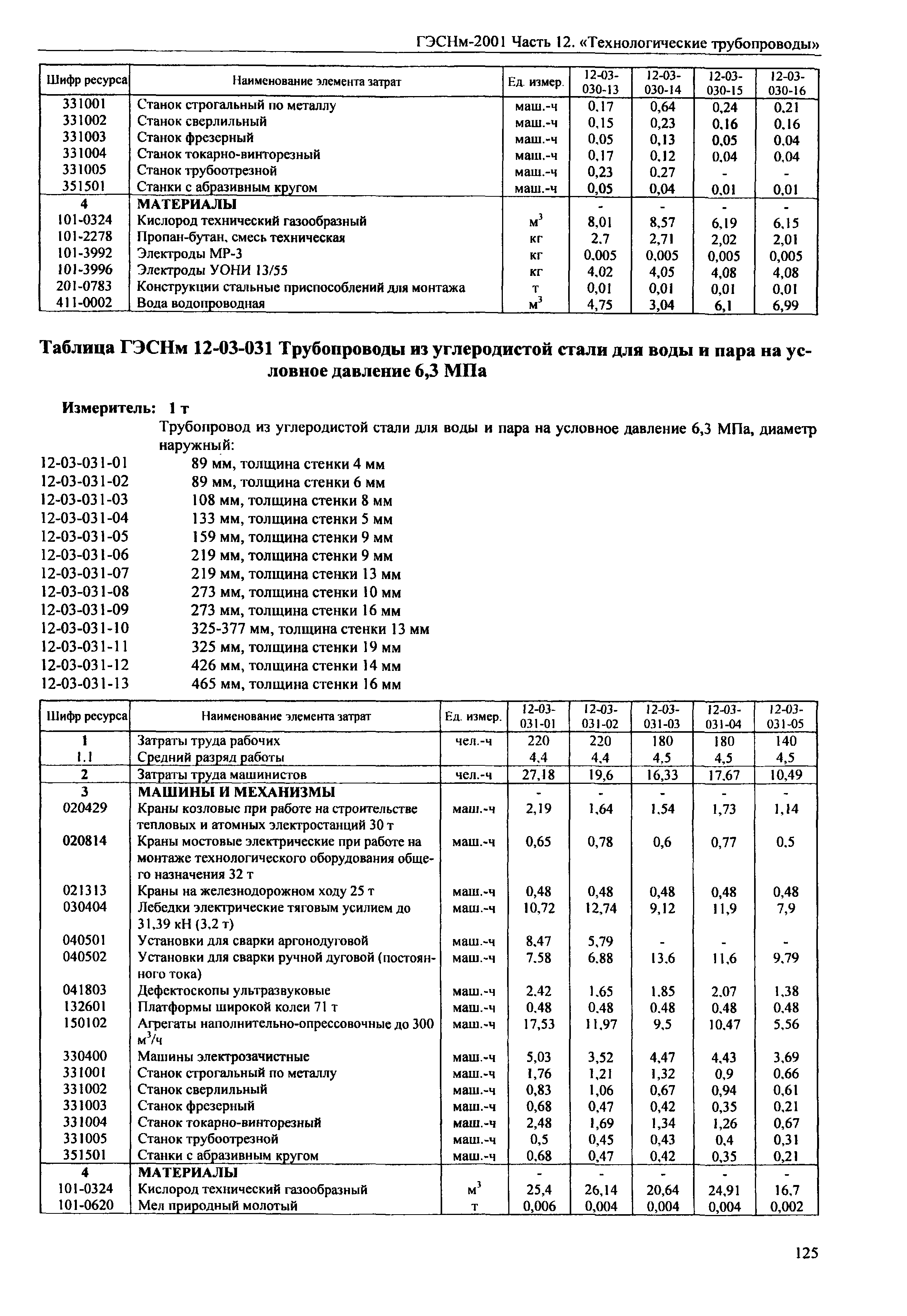 ГЭСНм 2001-12