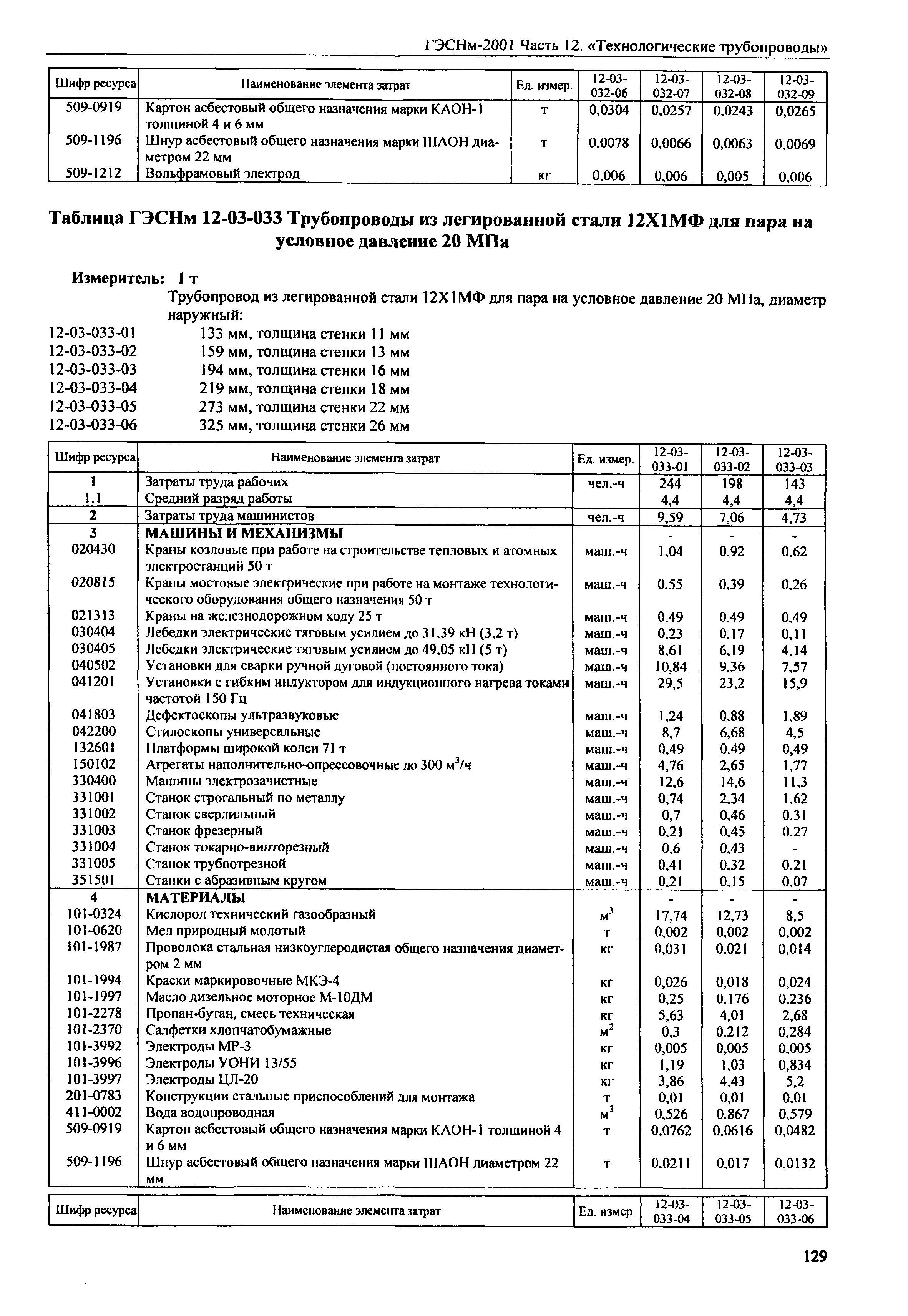 ГЭСНм 2001-12