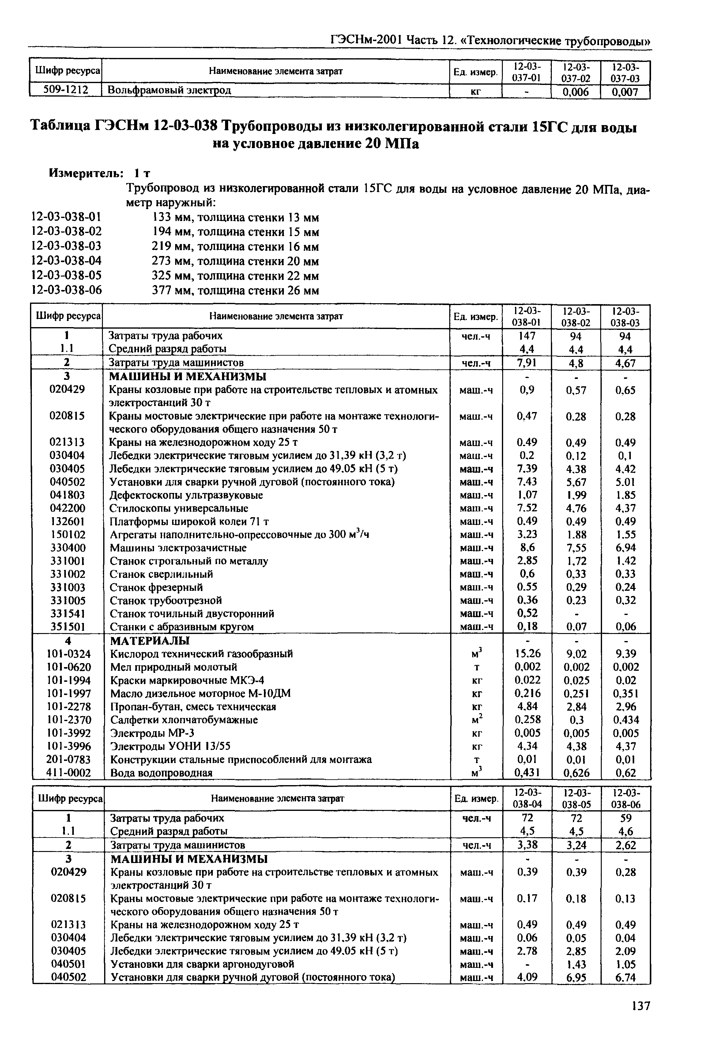 ГЭСНм 2001-12