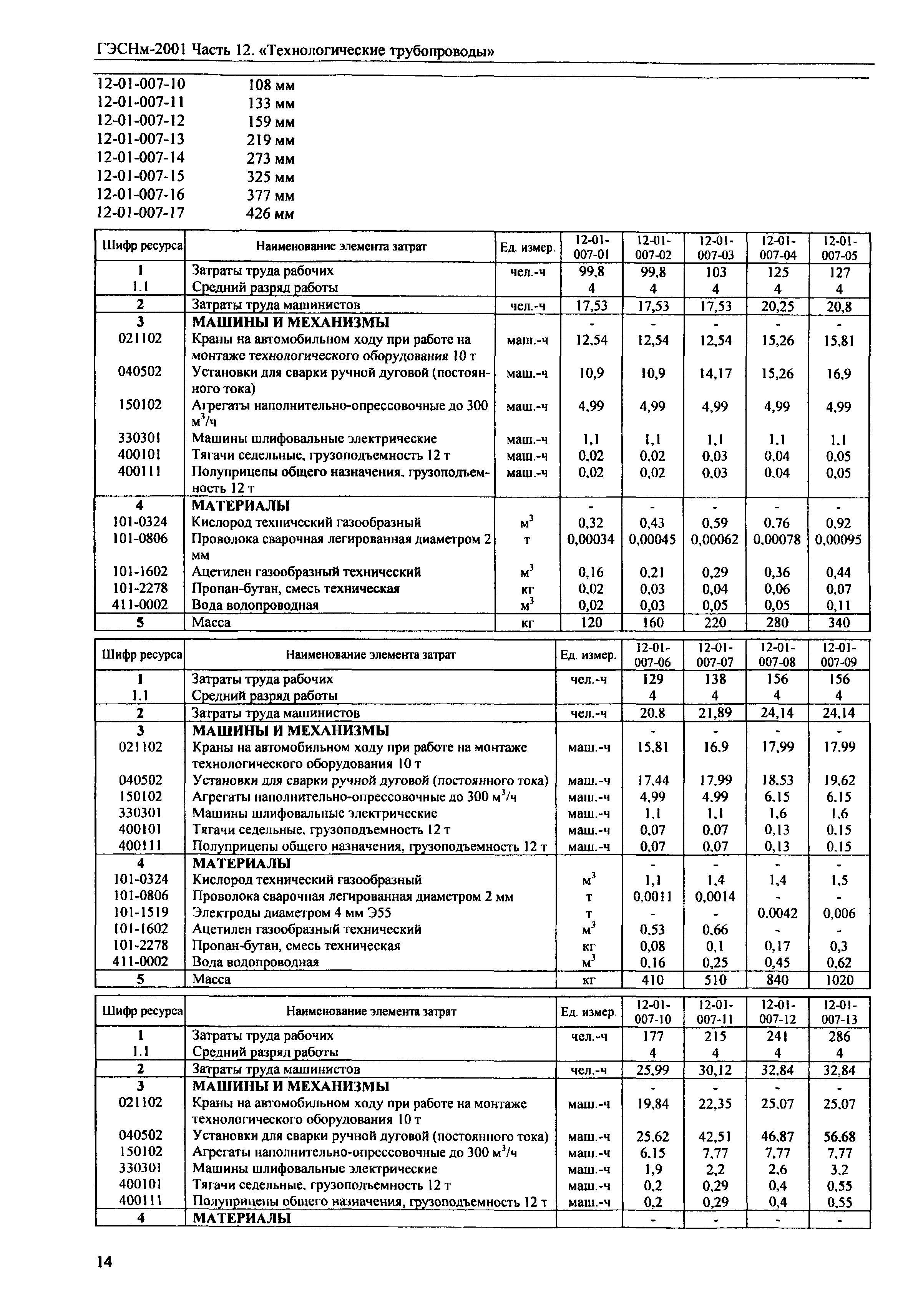 ГЭСНм 2001-12