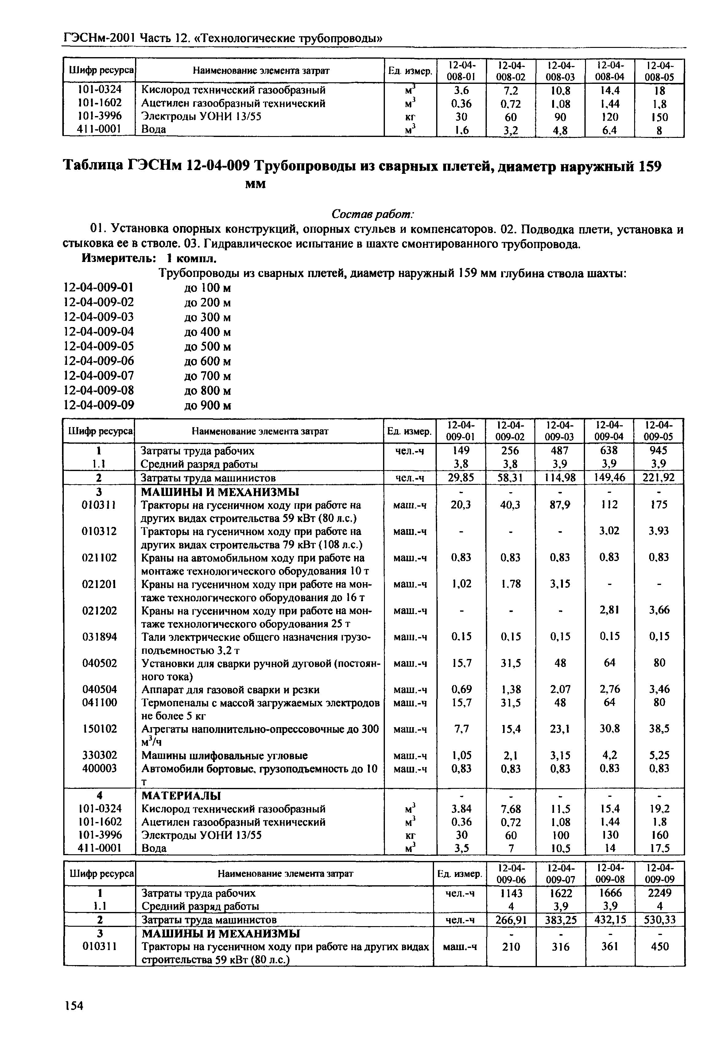 ГЭСНм 2001-12